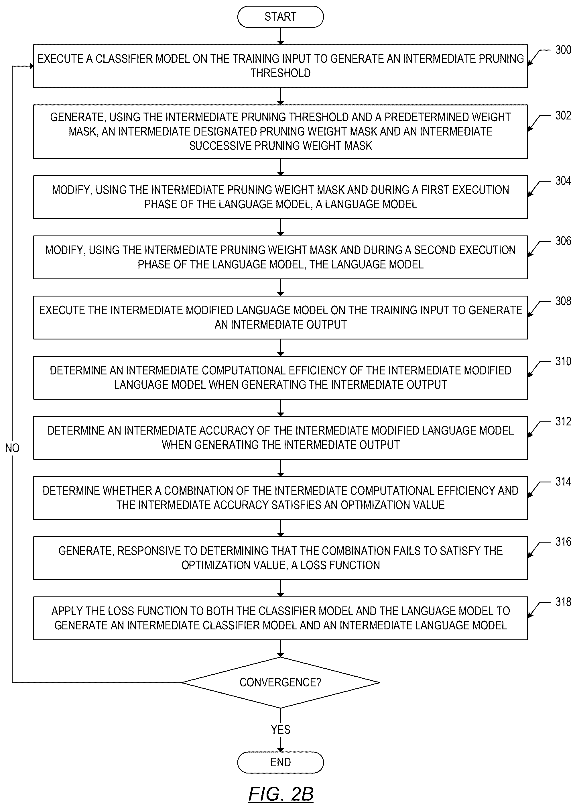 Patent US12591779 Figure 4 – Capability aware language model with improved computational efficiency