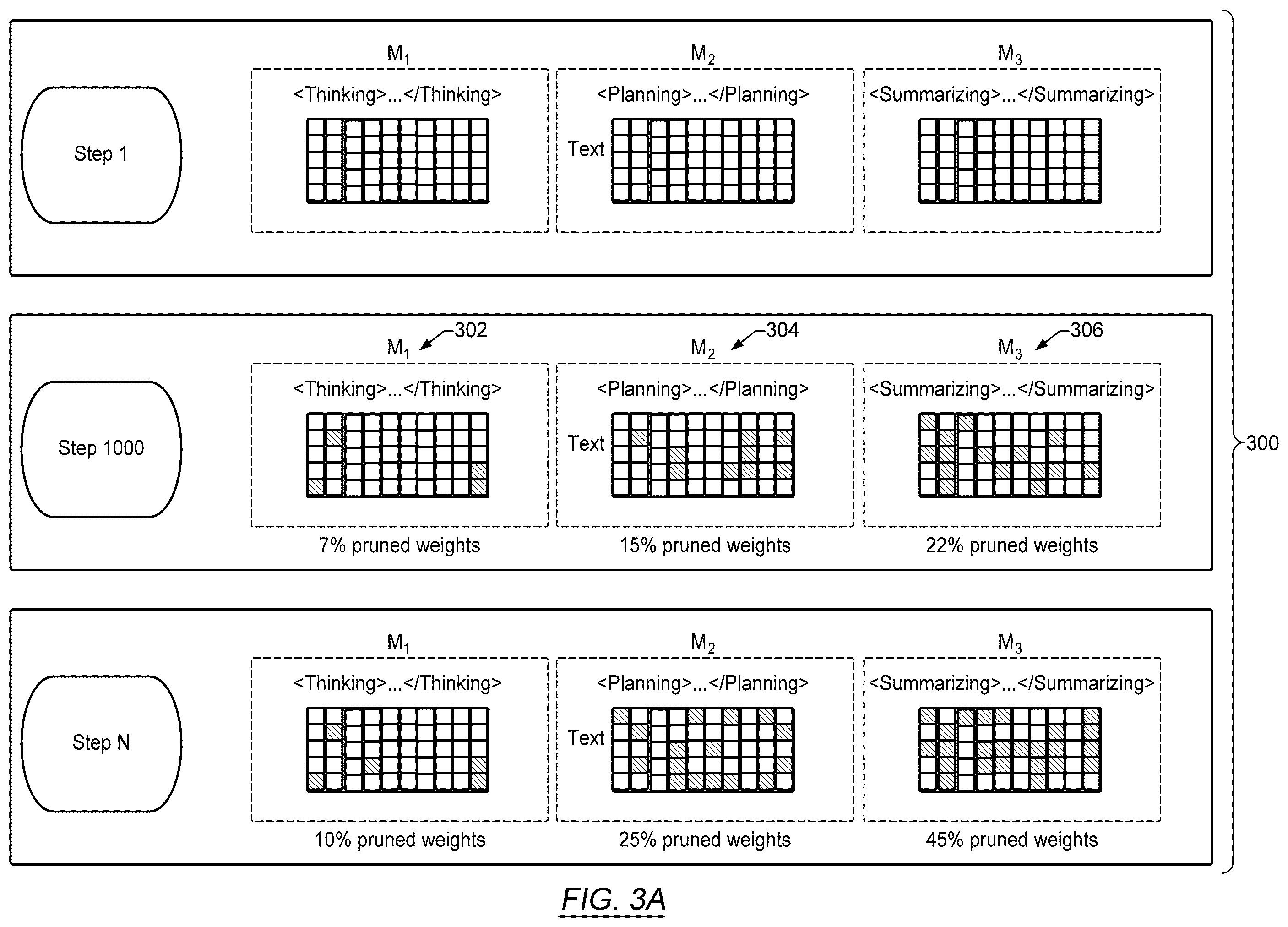 Patent US12591779 Figure 5 – Capability aware language model with improved computational efficiency