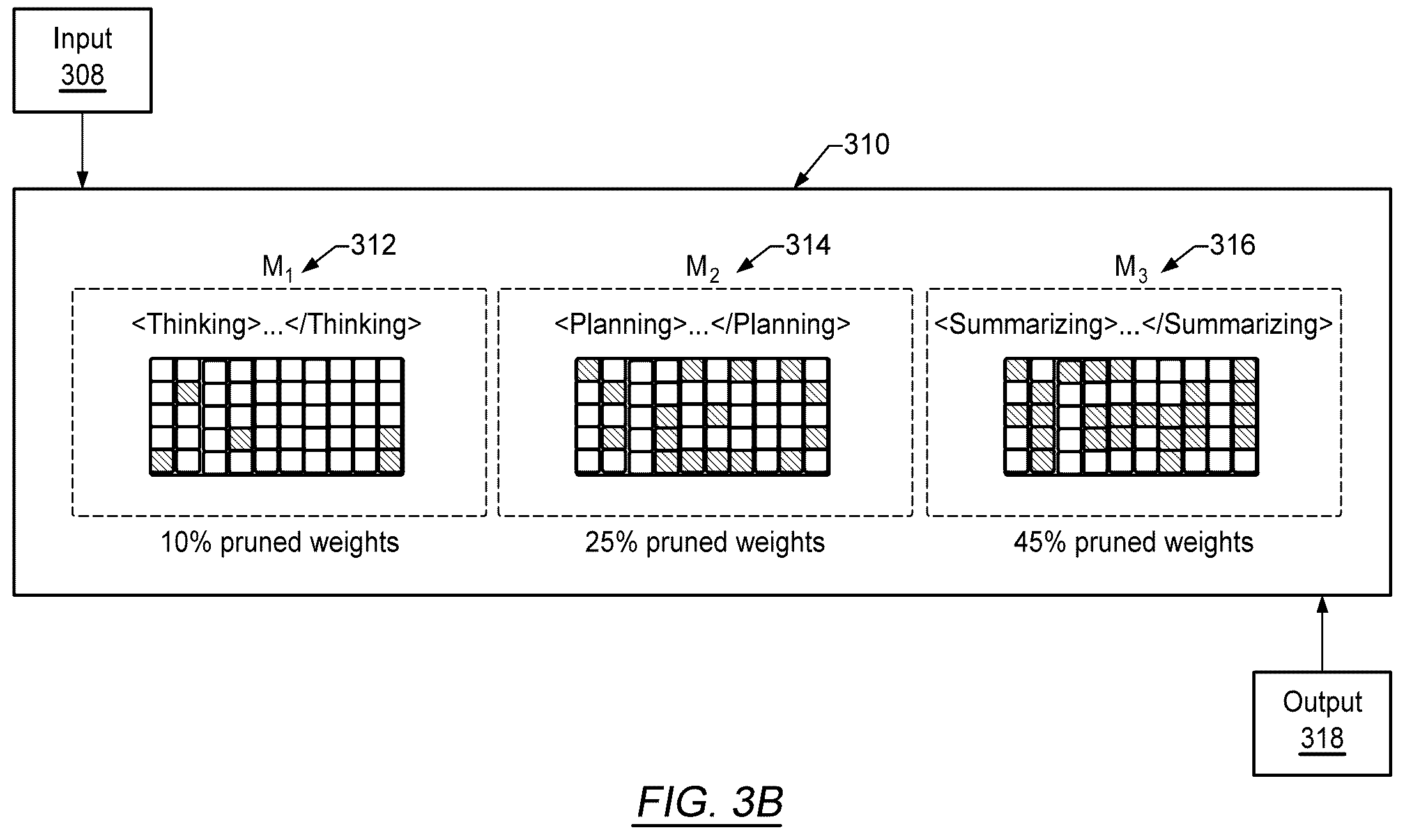 Patent US12591779 Figure 6 – Capability aware language model with improved computational efficiency