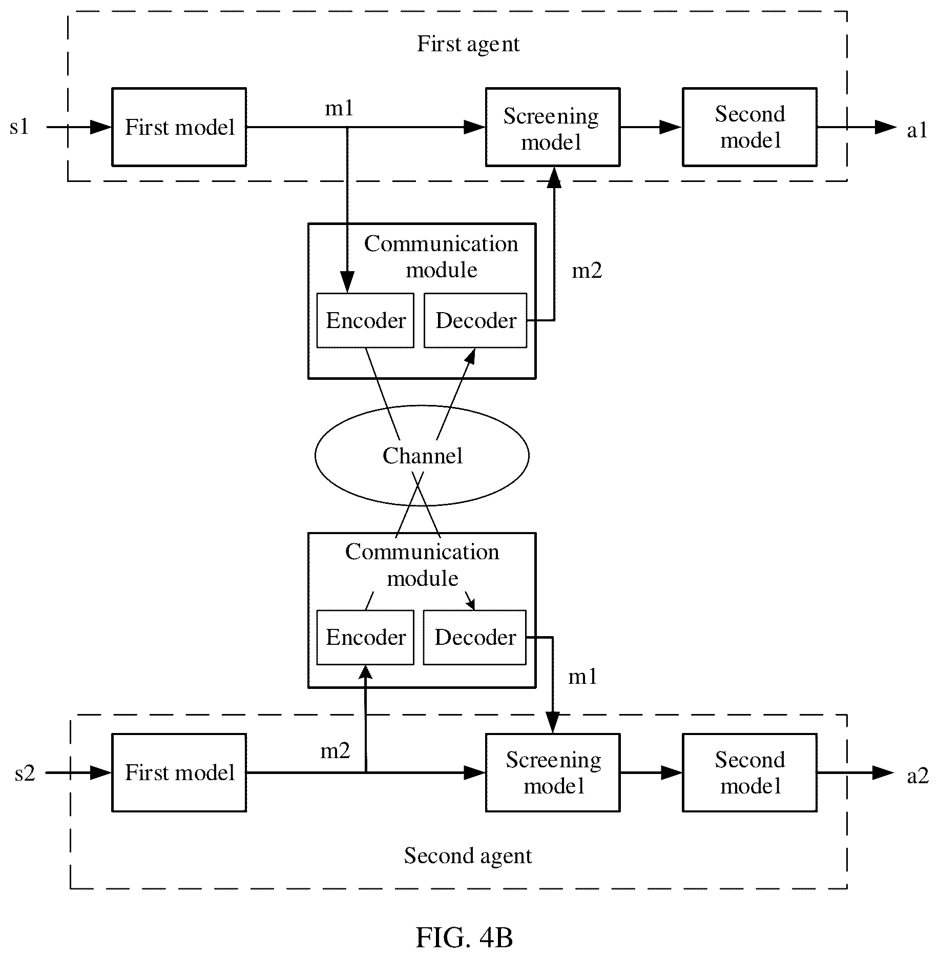 Patent US12591784 Figure 4 – Decision-making method for agent action and related device
