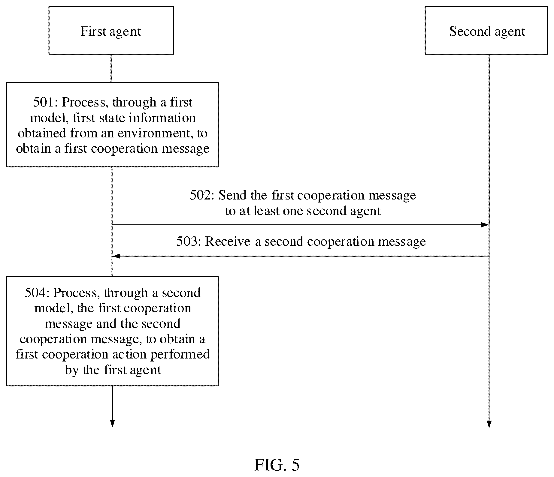 Patent US12591784 Figure 5 – Decision-making method for agent action and related device
