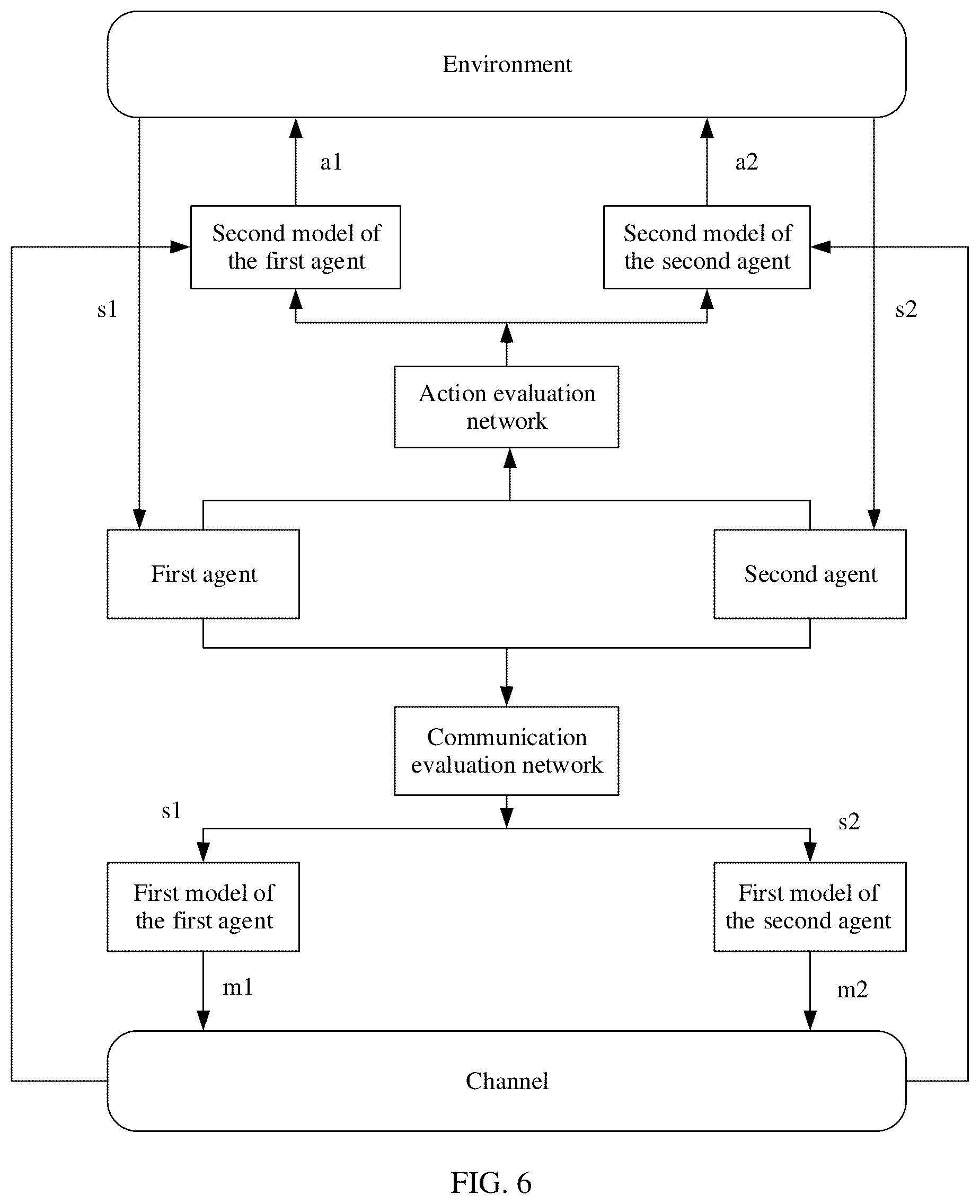 Patent US12591784 Figure 6 – Decision-making method for agent action and related device