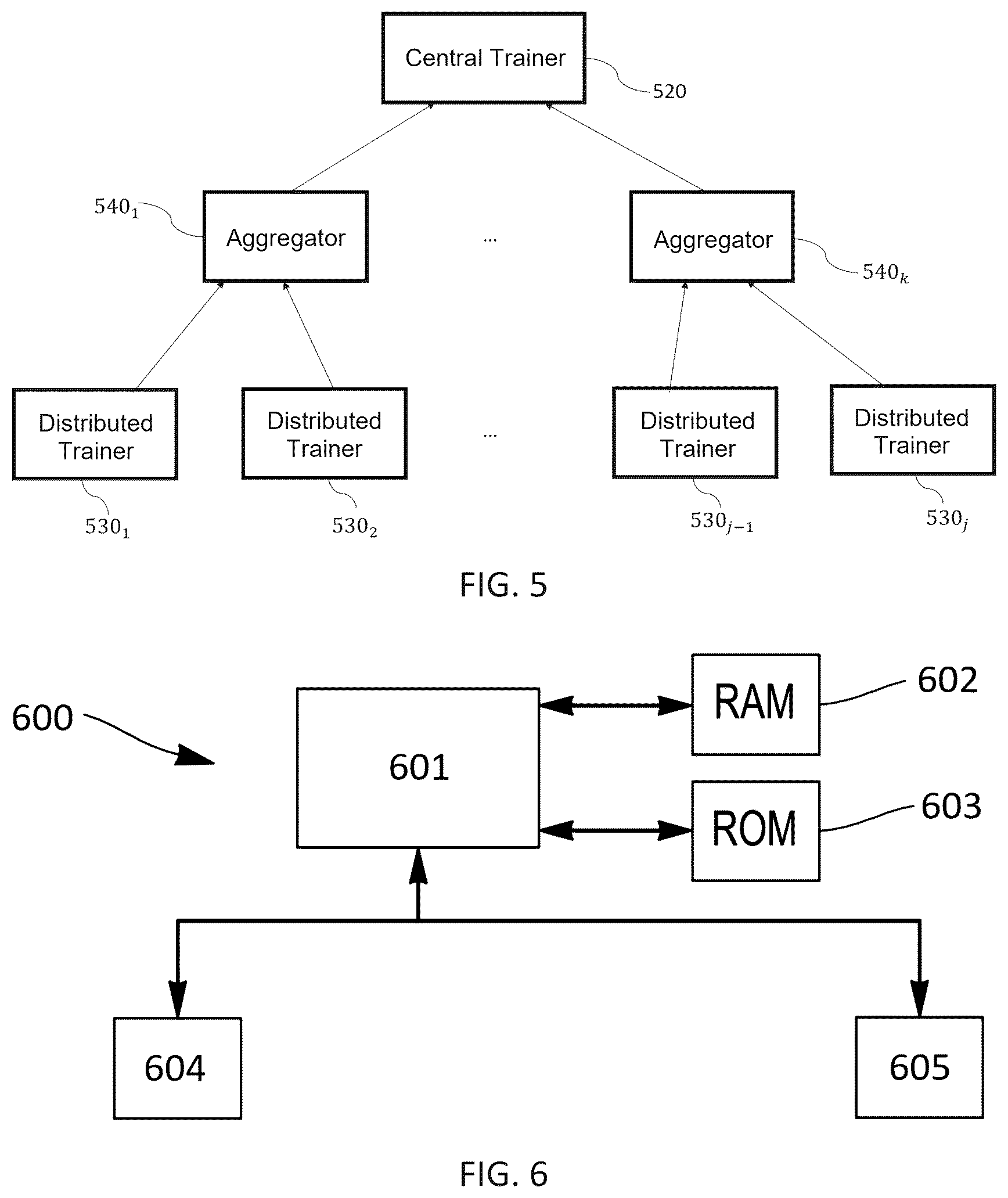 Patent US12591785 Figure 3 – Method and apparatus for federated training