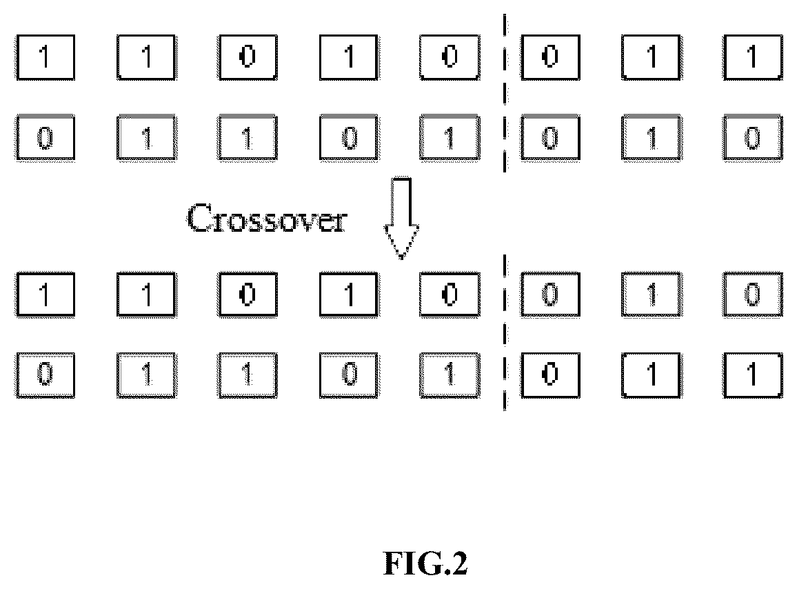 Patent US12591786 Figure 2 – Intelligent ammunition co-evolution task assignment method