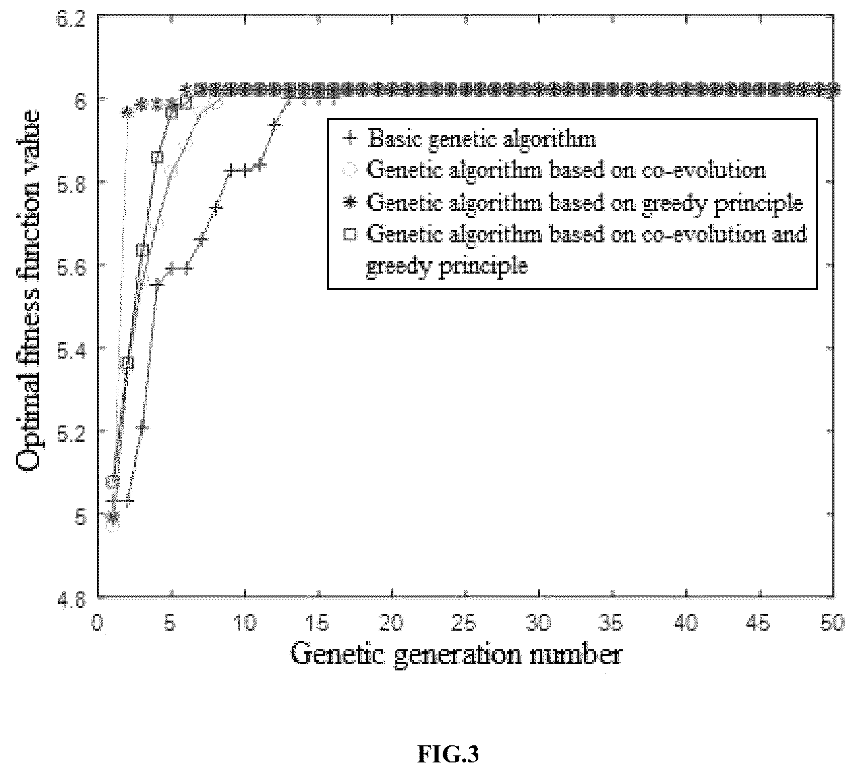 Patent US12591786 Figure 3 – Intelligent ammunition co-evolution task assignment method