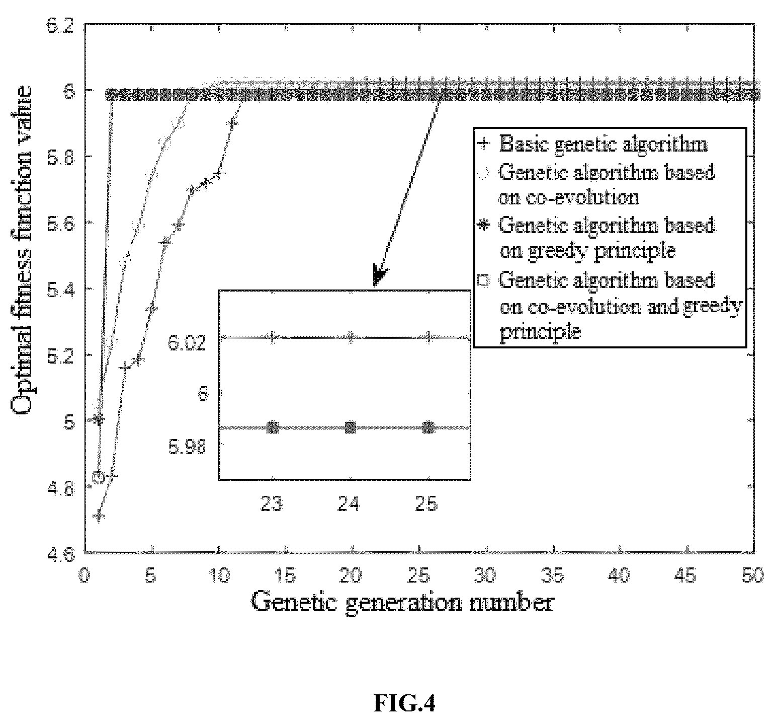 Patent US12591786 Figure 4 – Intelligent ammunition co-evolution task assignment method