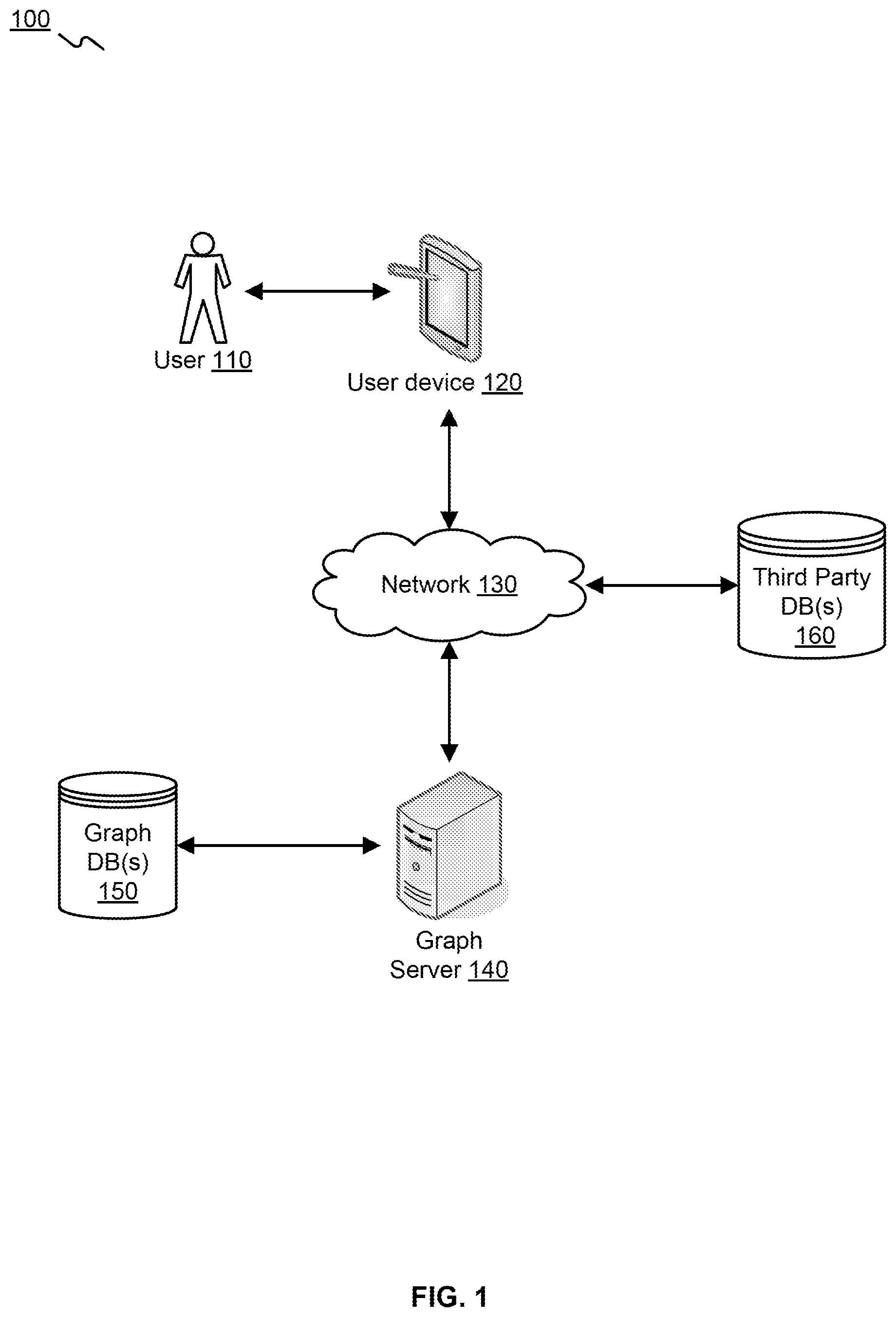 Patent US12591788 — Systems and methods for generating and implementing knowledge graphs for knowledge representation and analysis — Figure 1