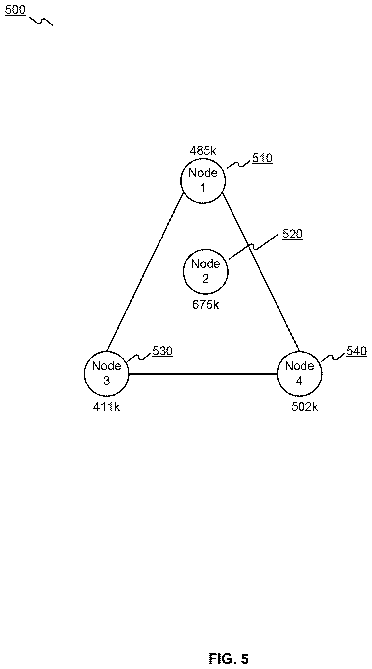 Patent US12591788 Figure 5 – Systems and methods for generating and implementing knowledge graphs for knowledge representation and analysis