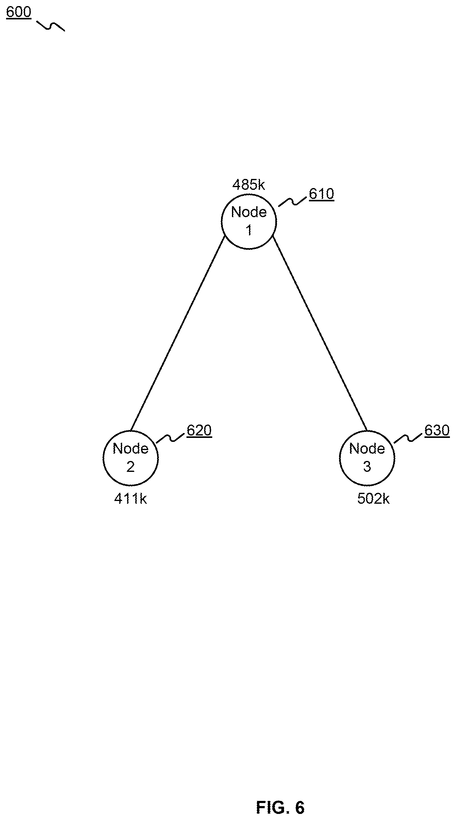 Patent US12591788 Figure 6 – Systems and methods for generating and implementing knowledge graphs for knowledge representation and analysis