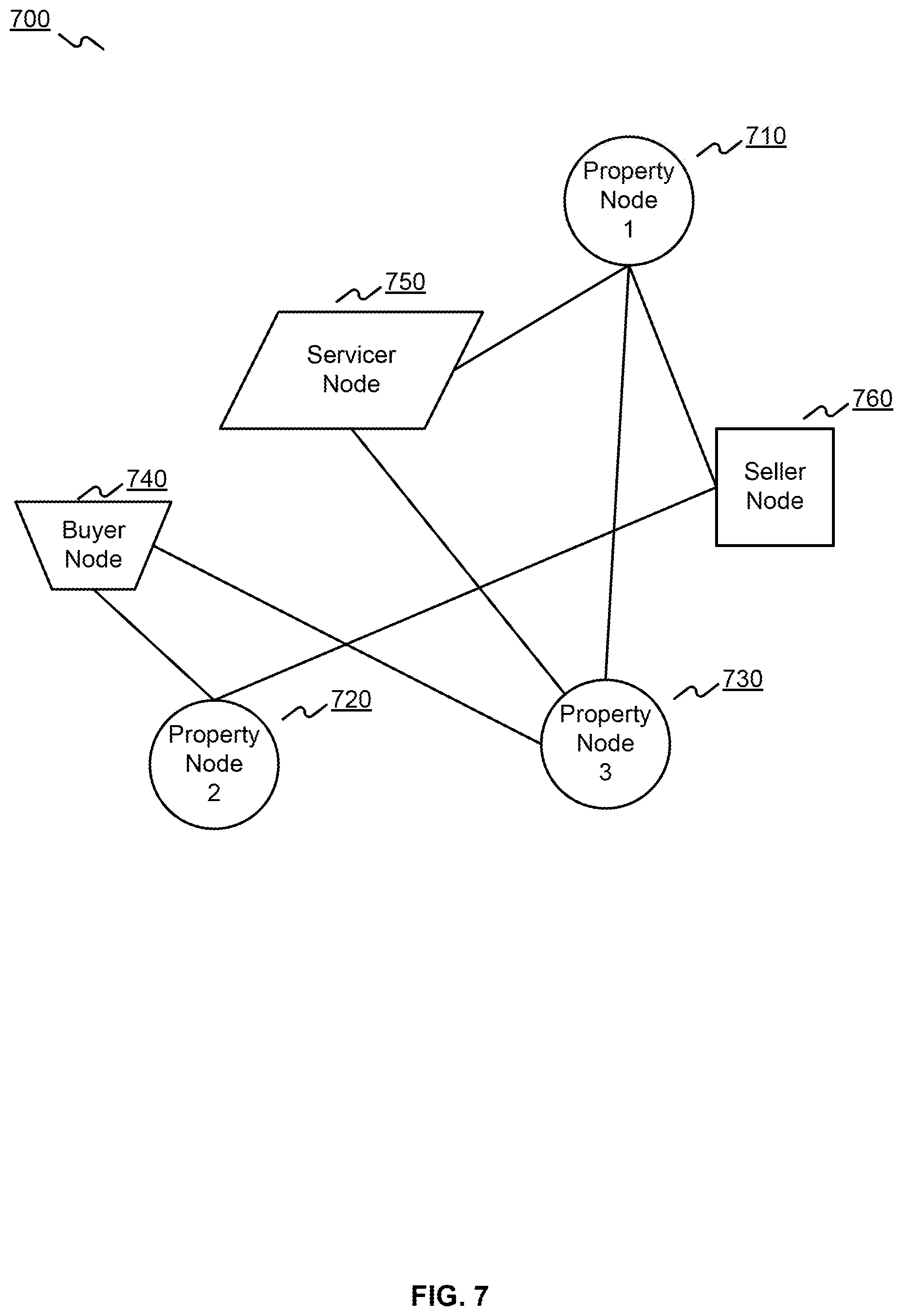 Patent US12591788 Figure 7 – Systems and methods for generating and implementing knowledge graphs for knowledge representation and analysis