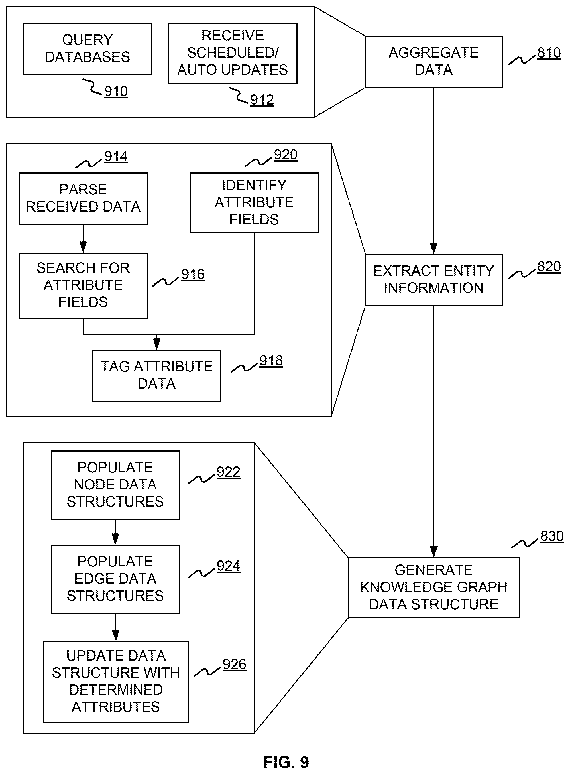 Patent US12591788 Figure 9 – Systems and methods for generating and implementing knowledge graphs for knowledge representation and analysis