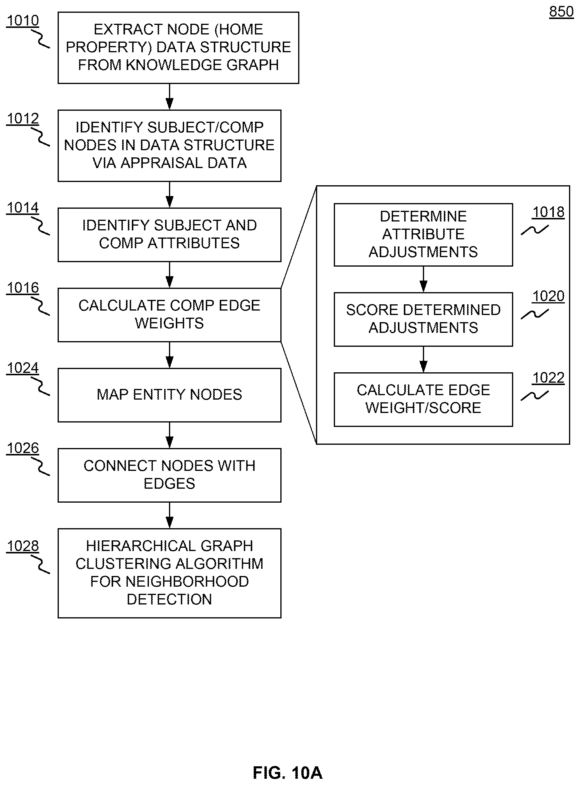 Patent US12591788 Figure 10 – Systems and methods for generating and implementing knowledge graphs for knowledge representation and analysis