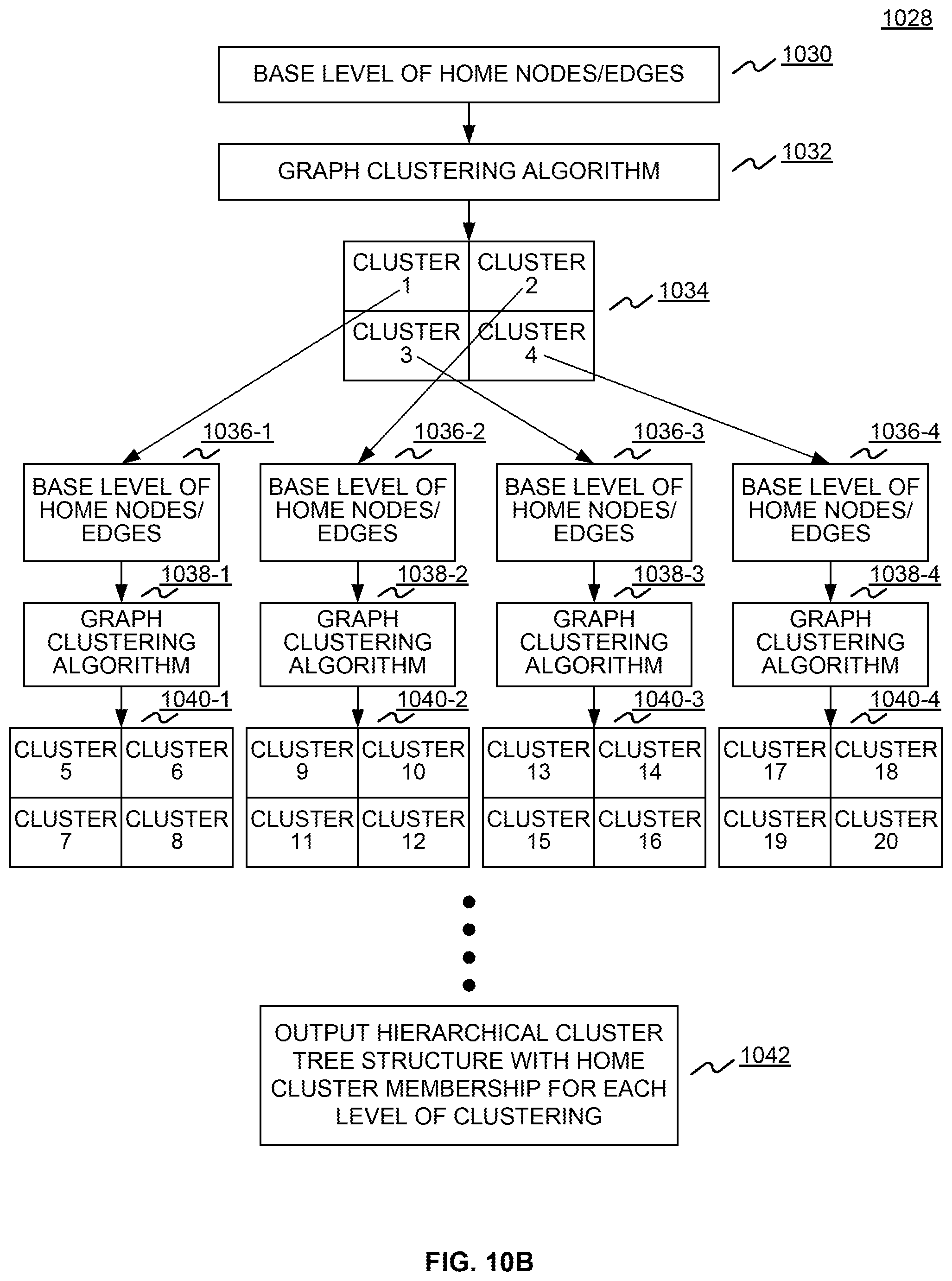 Patent US12591788 Figure 11 – Systems and methods for generating and implementing knowledge graphs for knowledge representation and analysis