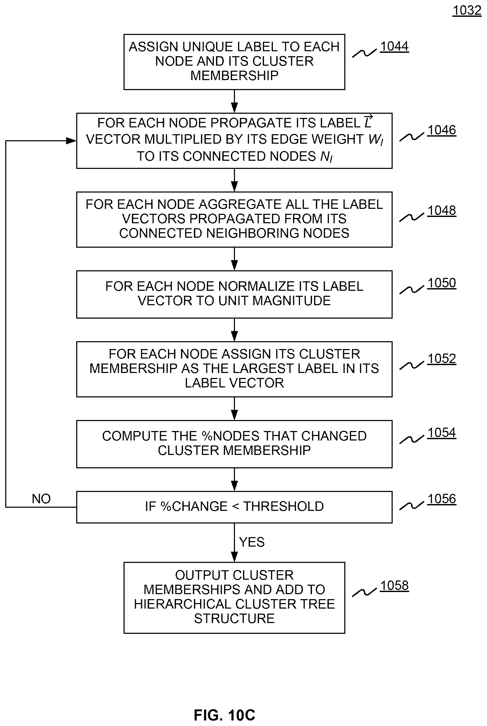Patent US12591788 Figure 12 – Systems and methods for generating and implementing knowledge graphs for knowledge representation and analysis