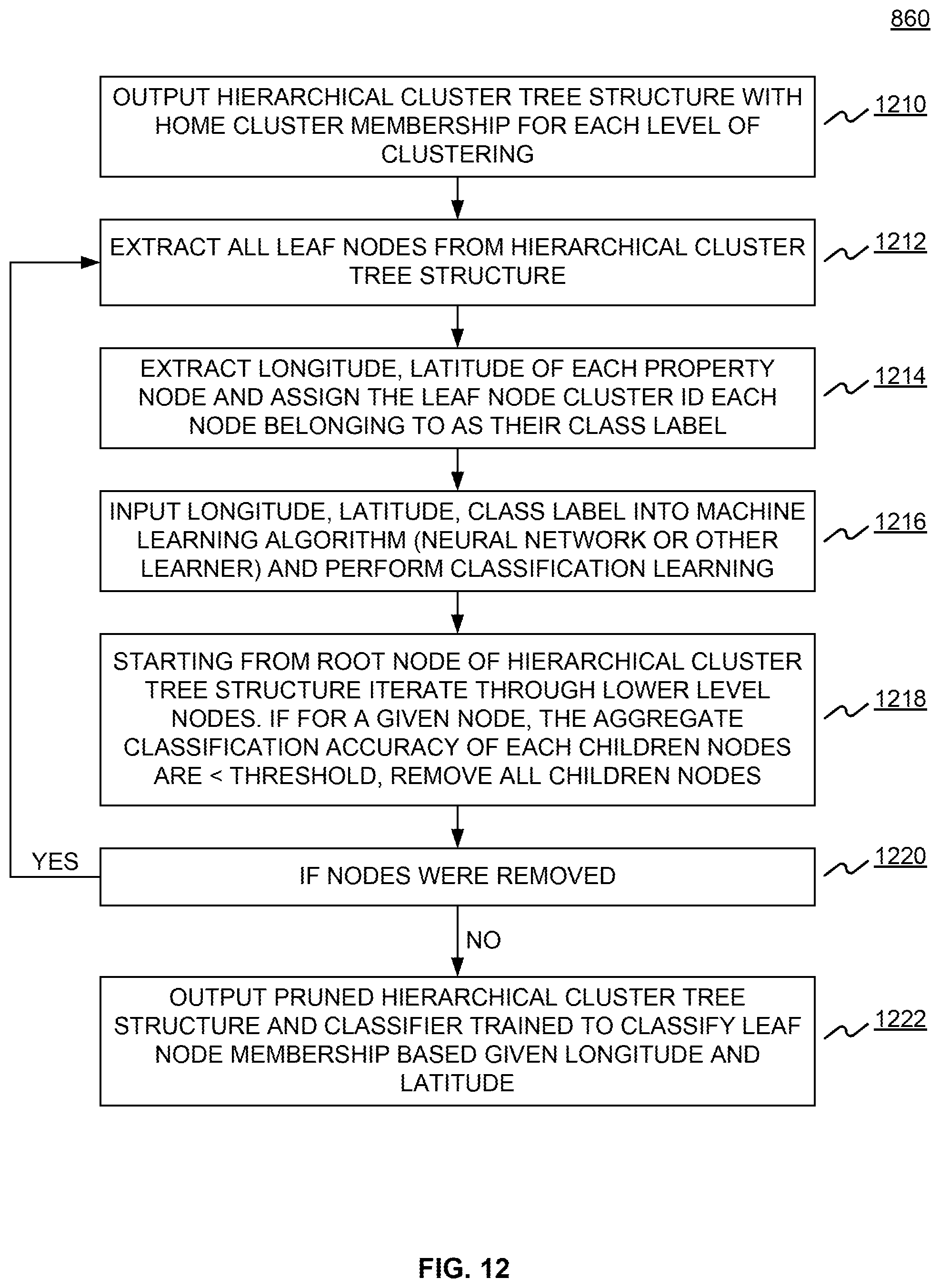 Patent US12591788 Figure 17 – Systems and methods for generating and implementing knowledge graphs for knowledge representation and analysis