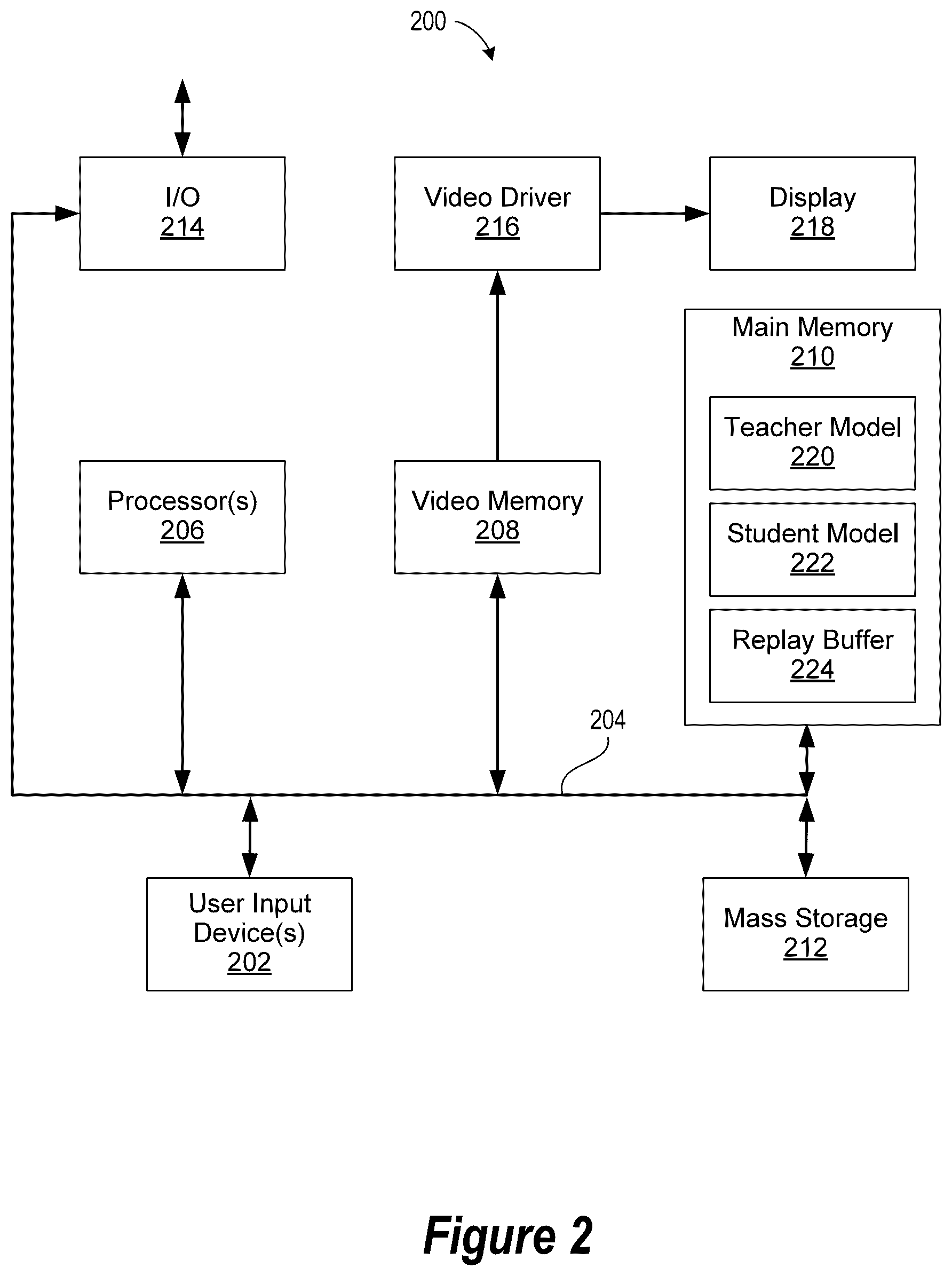 Patent US12591789 Figure 2 – Knowledge distillation in multi-arm bandit, neural network models for real-time online optimization