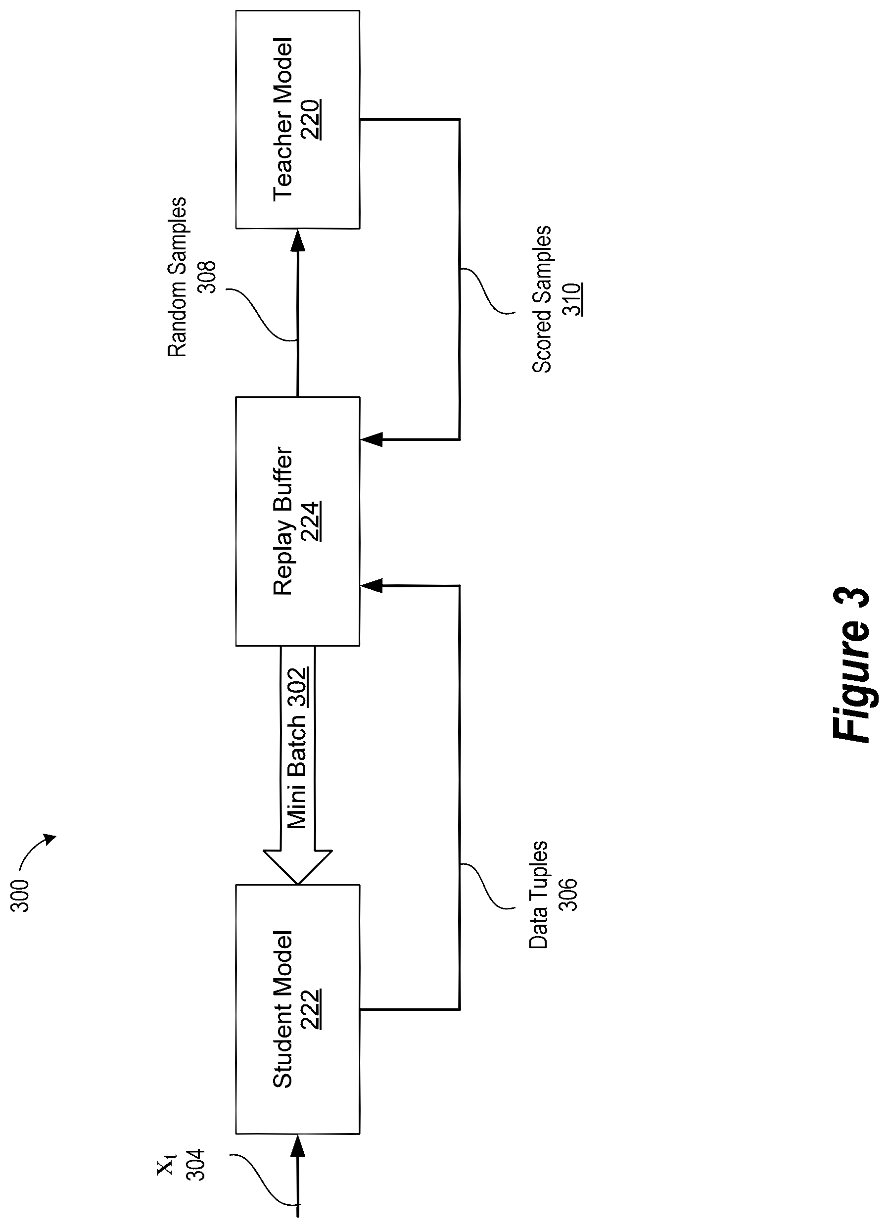 Patent US12591789 Figure 3 – Knowledge distillation in multi-arm bandit, neural network models for real-time online optimization