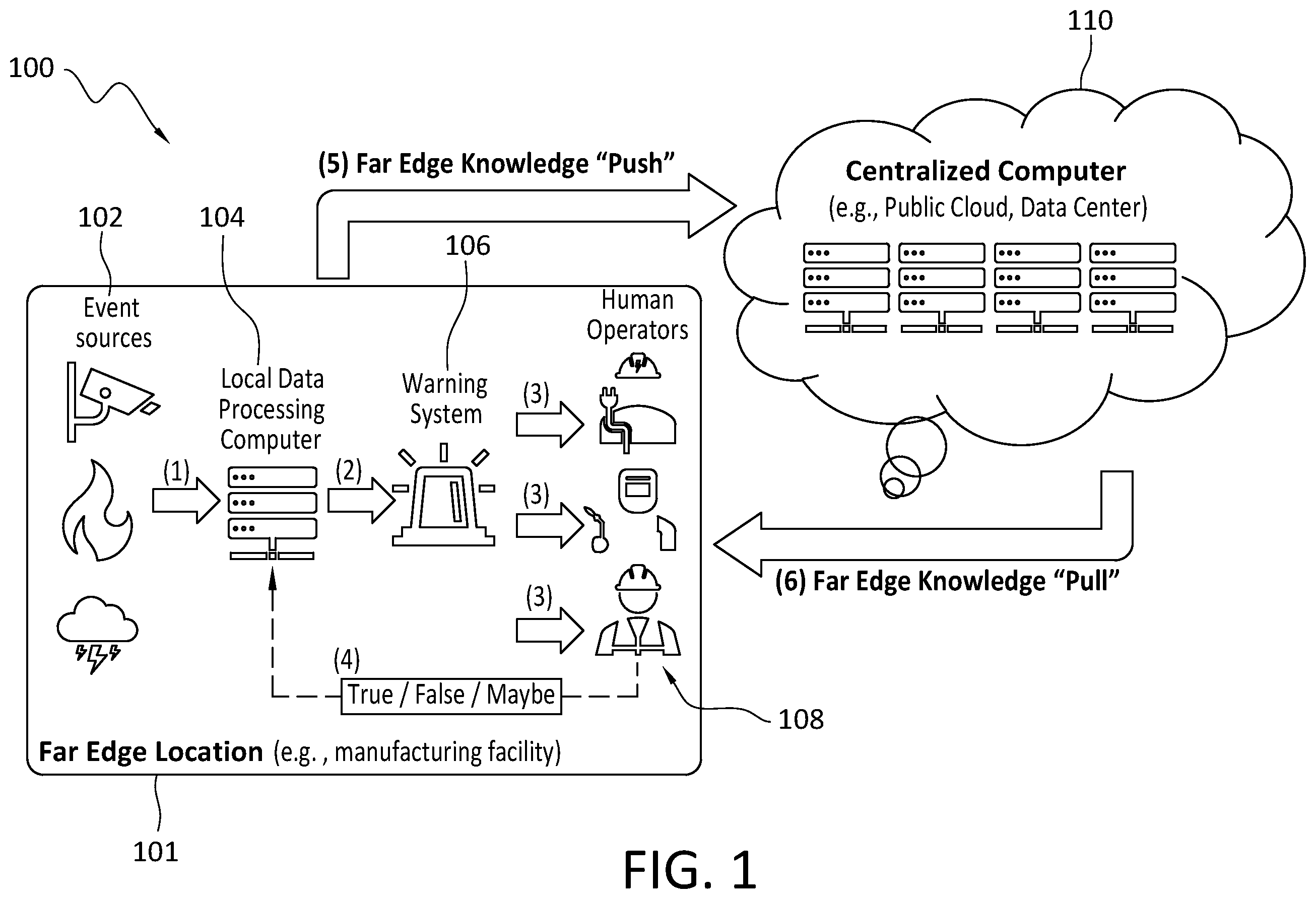 Patent US12591791 Figure 1 – Far edge/IOT intelligence design and apparatus for human operators assistance