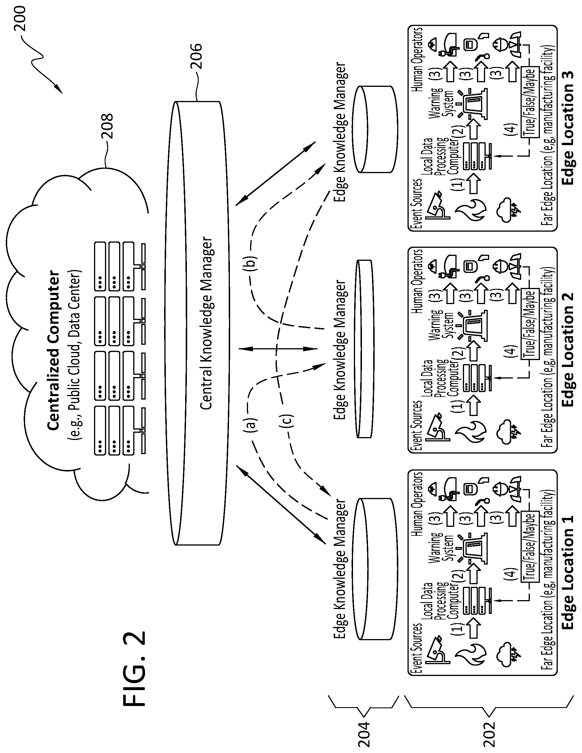 Patent US12591791 Figure 2 – Far edge/IOT intelligence design and apparatus for human operators assistance