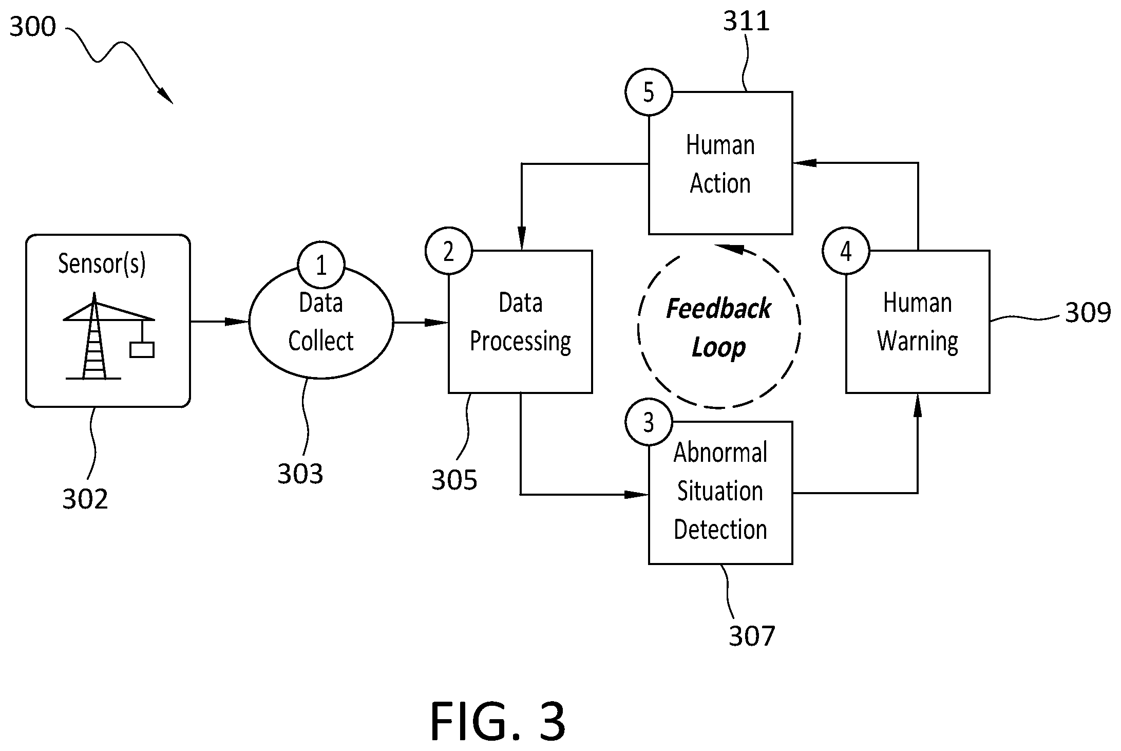 Patent US12591791 Figure 3 – Far edge/IOT intelligence design and apparatus for human operators assistance