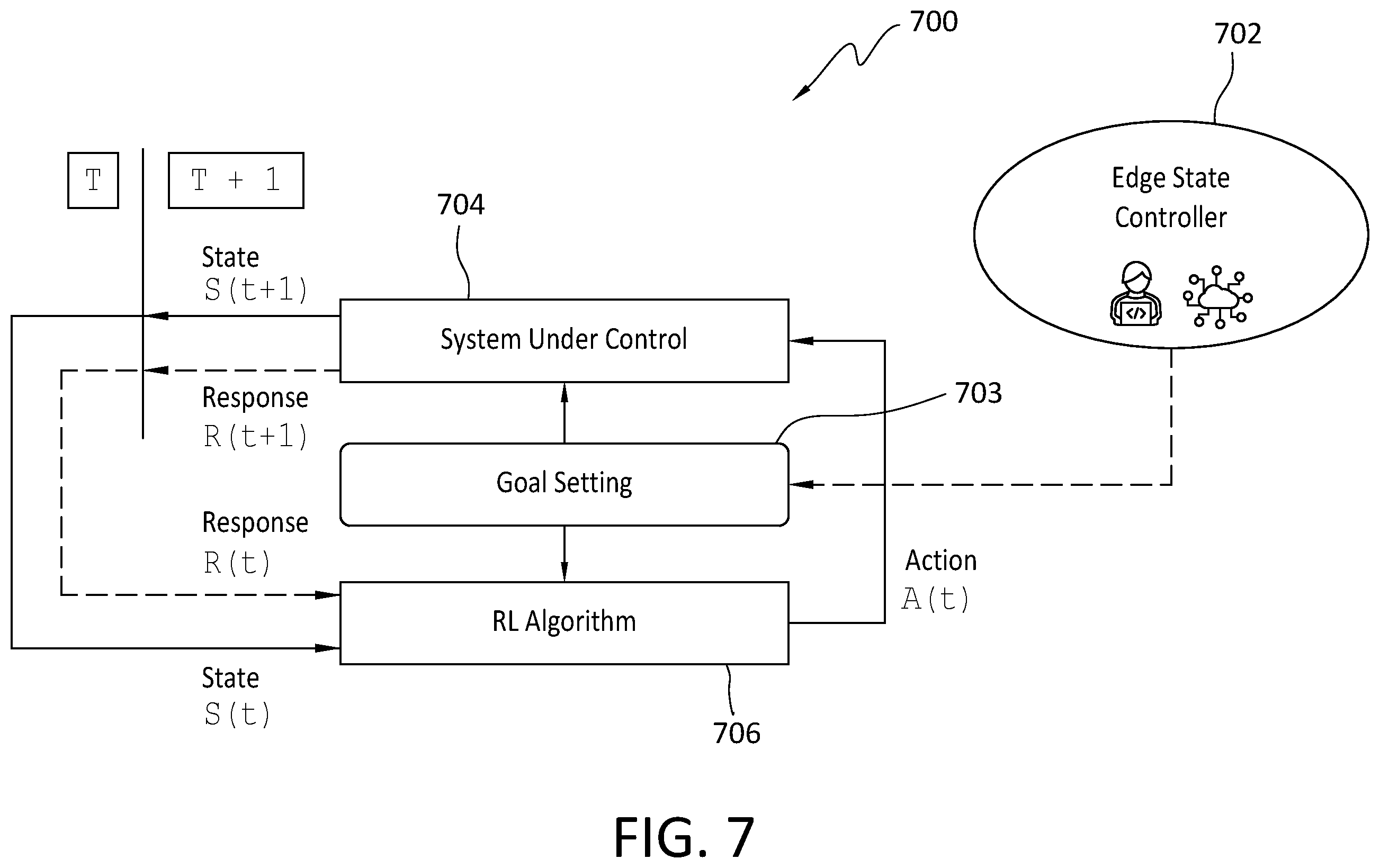 Patent US12591791 Figure 7 – Far edge/IOT intelligence design and apparatus for human operators assistance