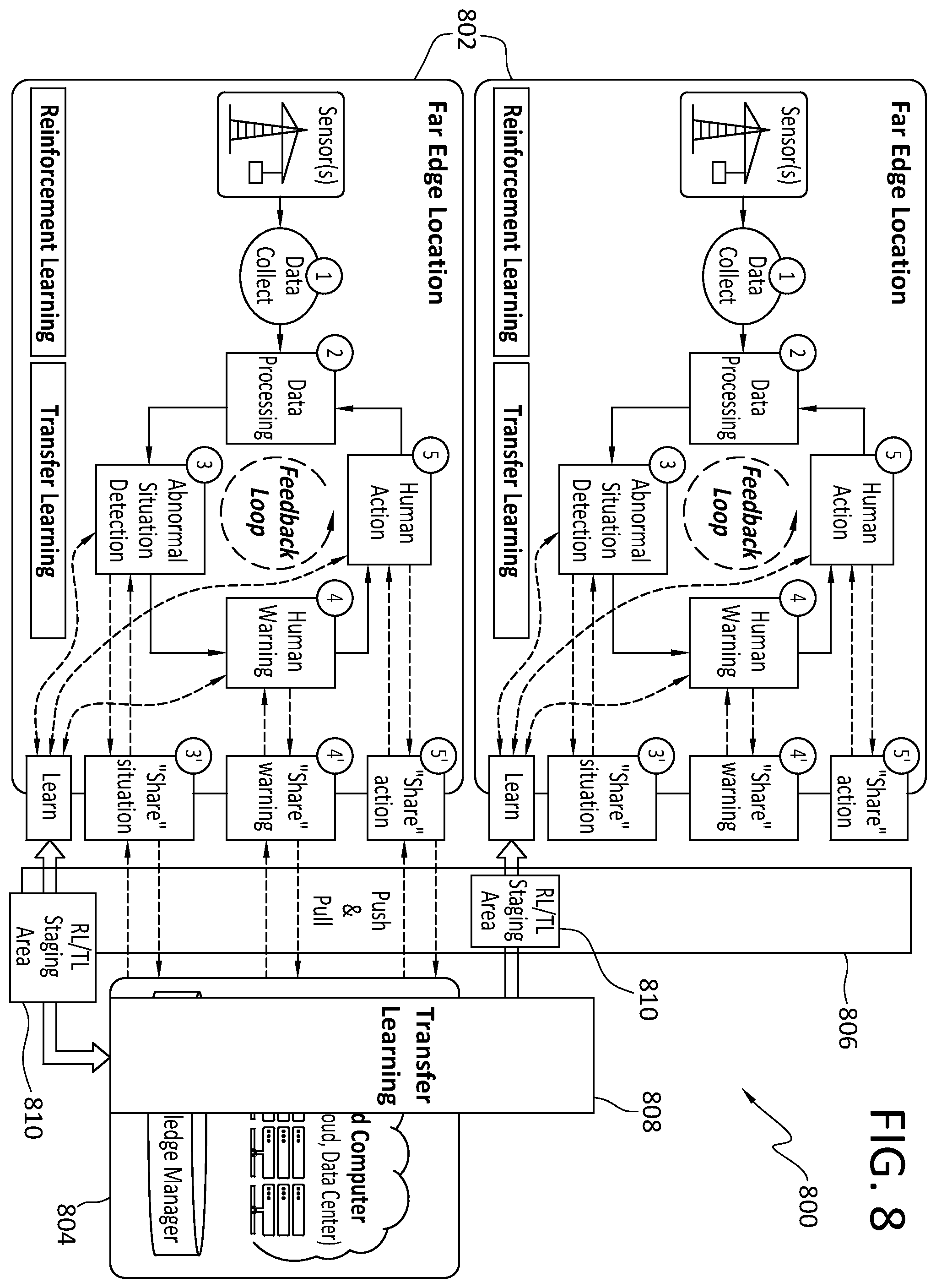 Patent US12591791 Figure 8 – Far edge/IOT intelligence design and apparatus for human operators assistance