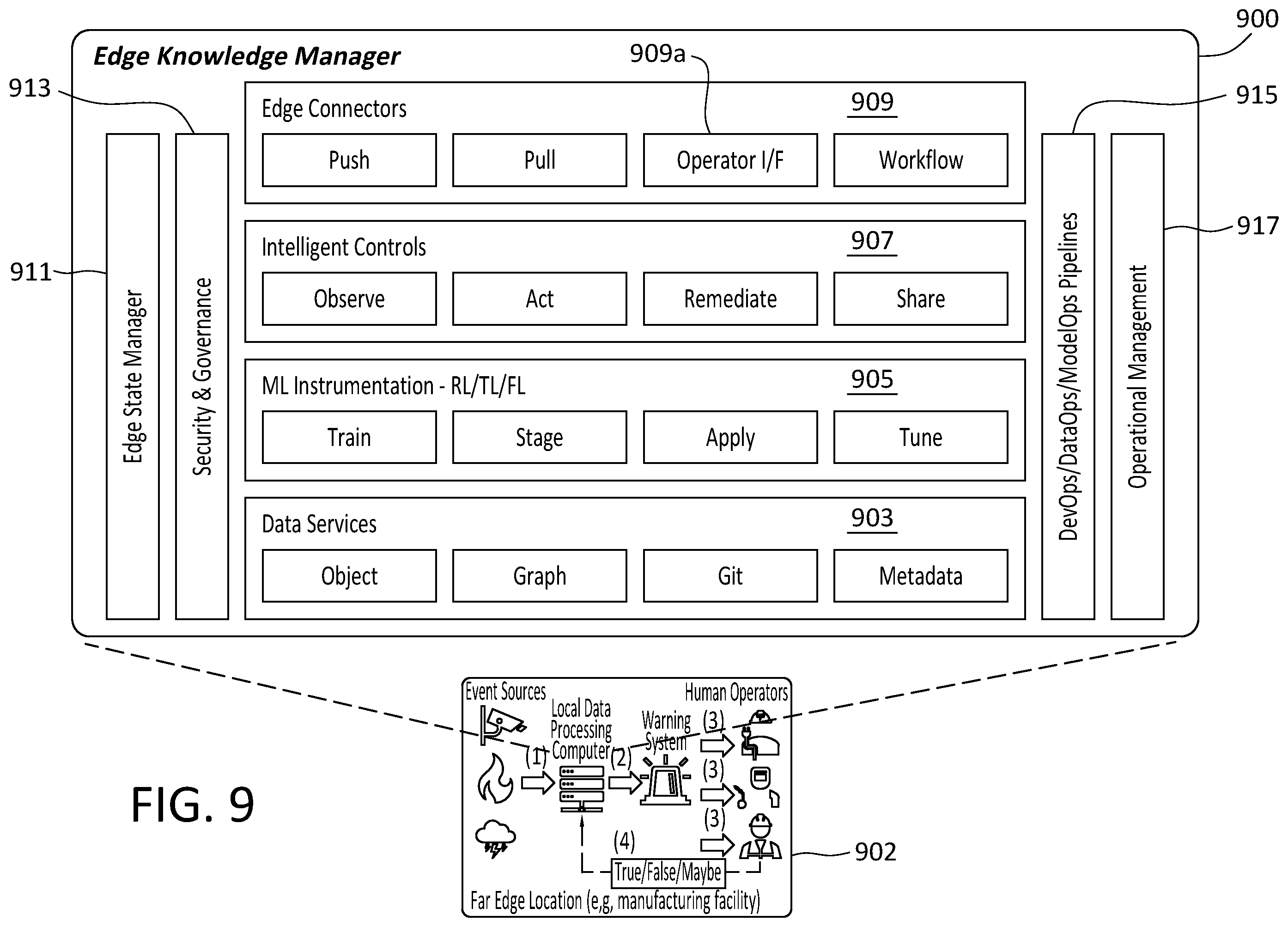 Patent US12591791 Figure 9 – Far edge/IOT intelligence design and apparatus for human operators assistance