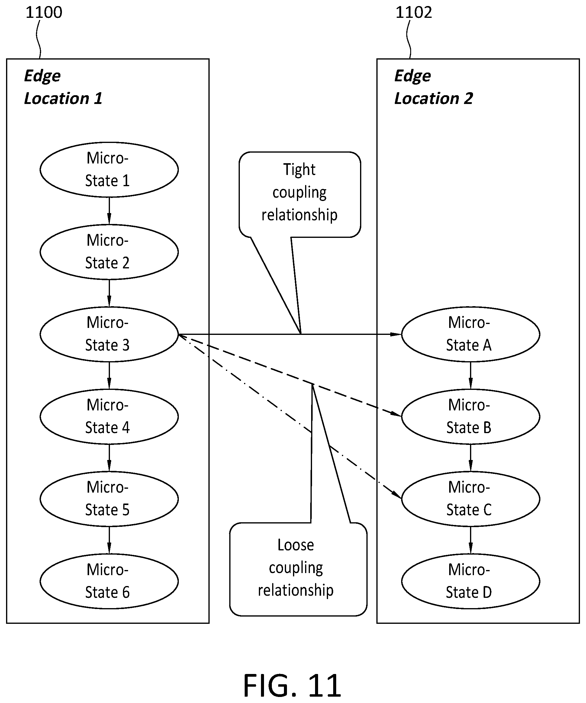 Patent US12591791 Figure 11 – Far edge/IOT intelligence design and apparatus for human operators assistance
