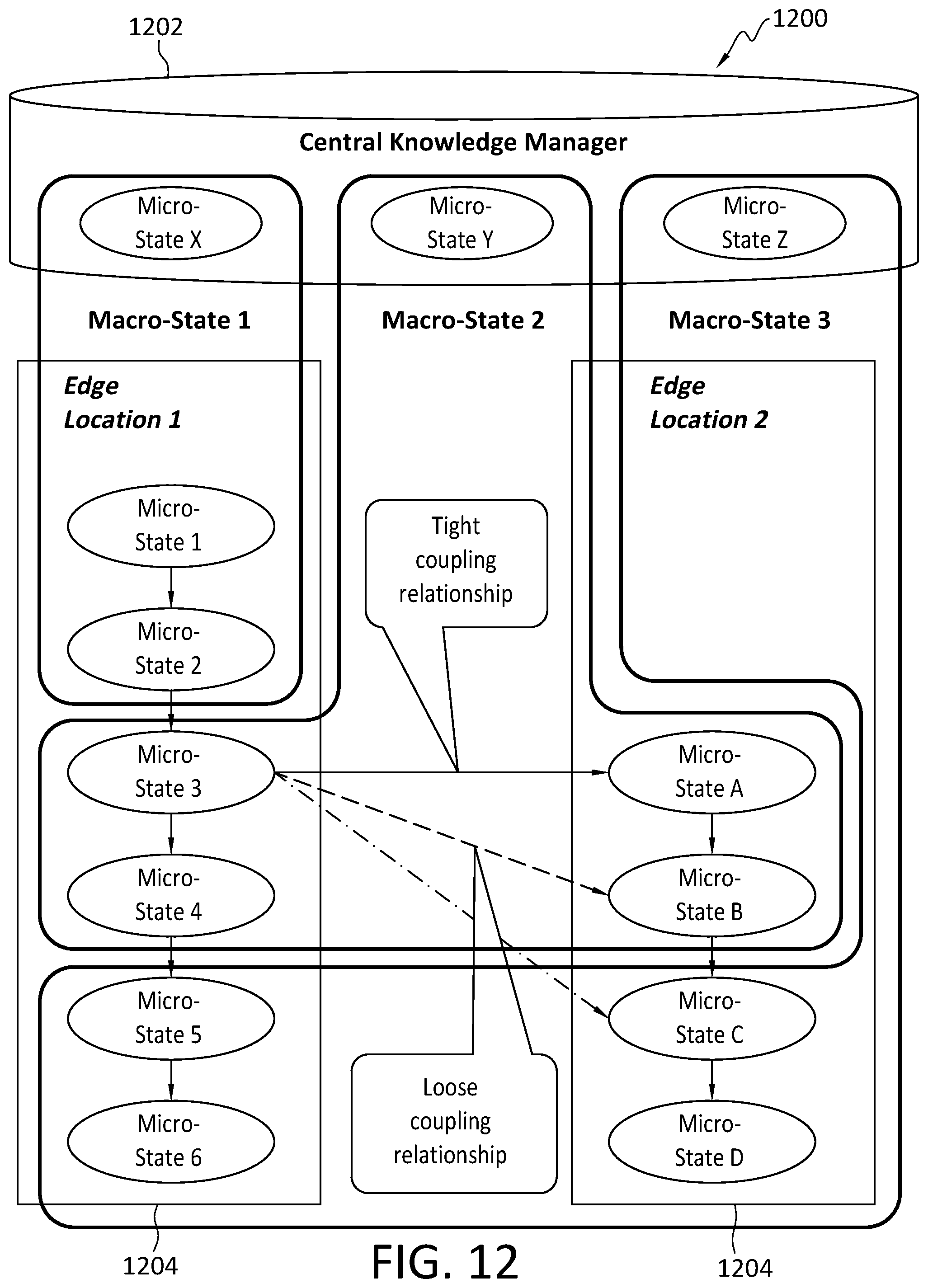 Patent US12591791 Figure 12 – Far edge/IOT intelligence design and apparatus for human operators assistance