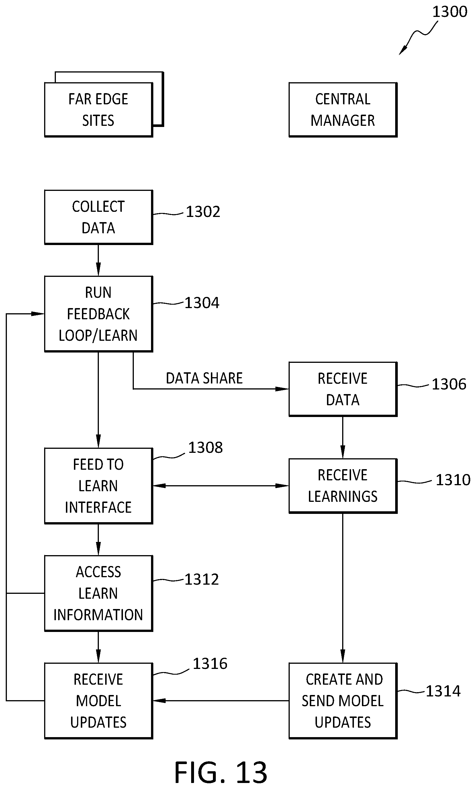 Patent US12591791 Figure 13 – Far edge/IOT intelligence design and apparatus for human operators assistance