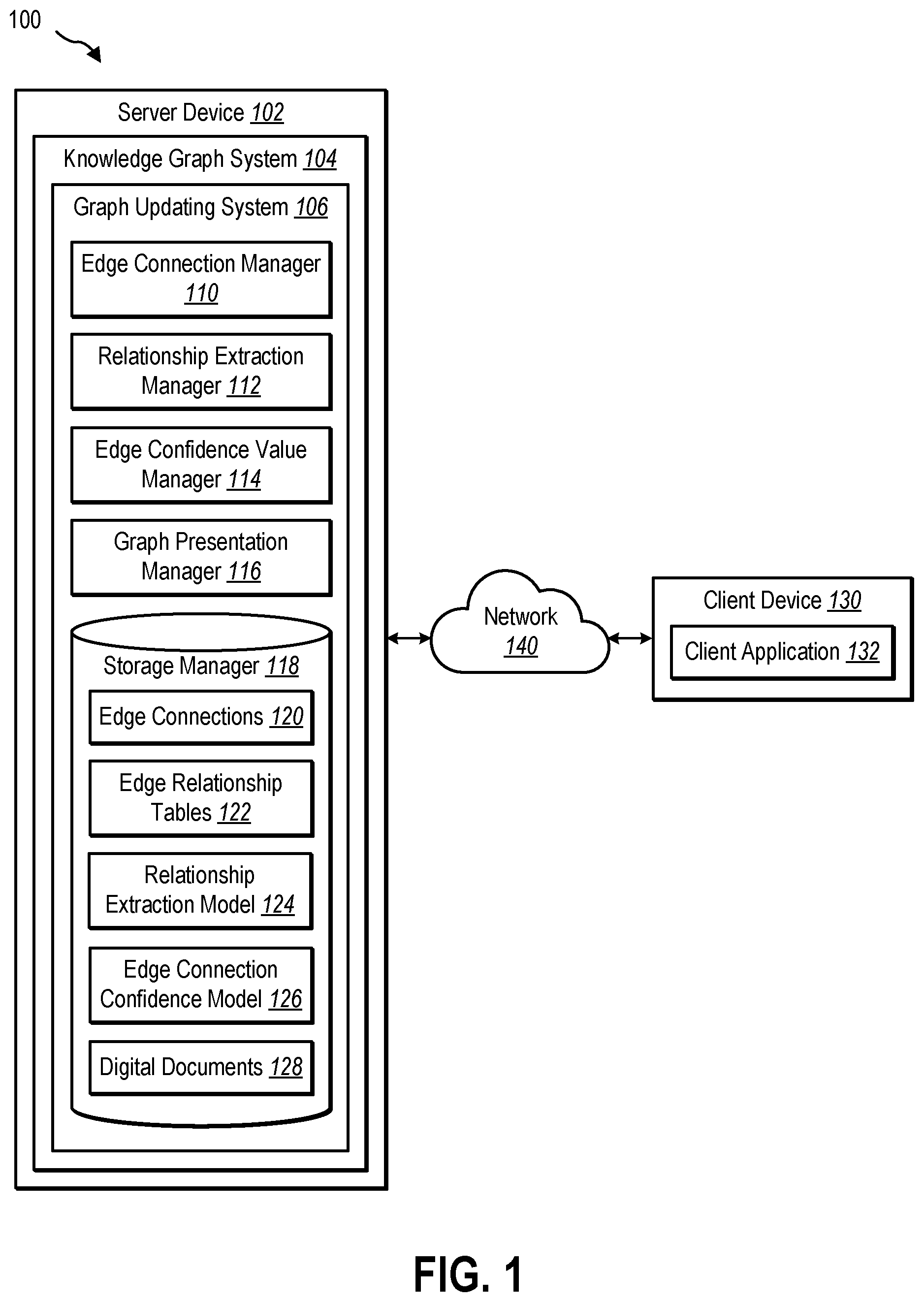 Patent US12591792 — Dynamically enriching shared knowledge graphs — Figure 1