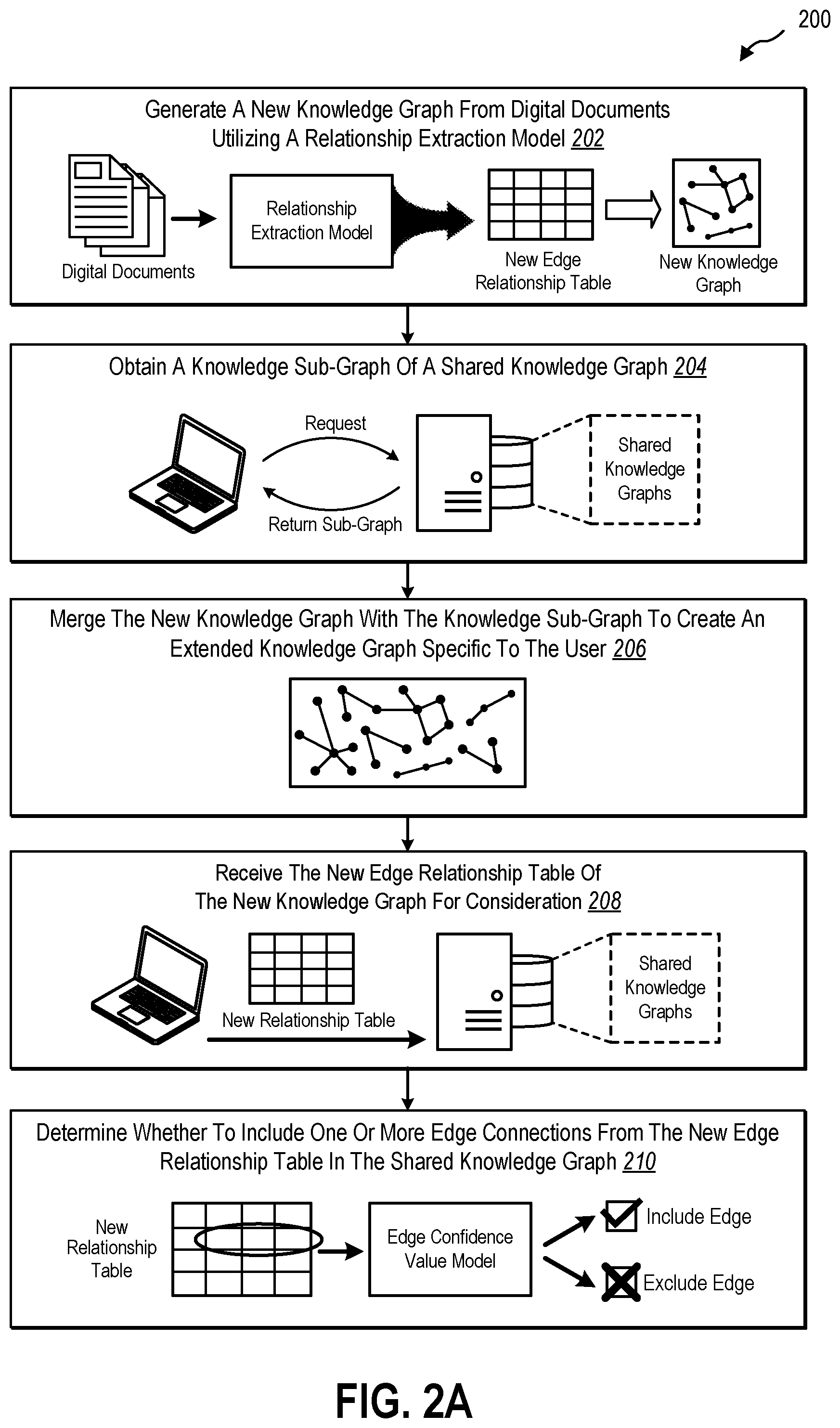Patent US12591792 Figure 2 – Dynamically enriching shared knowledge graphs
