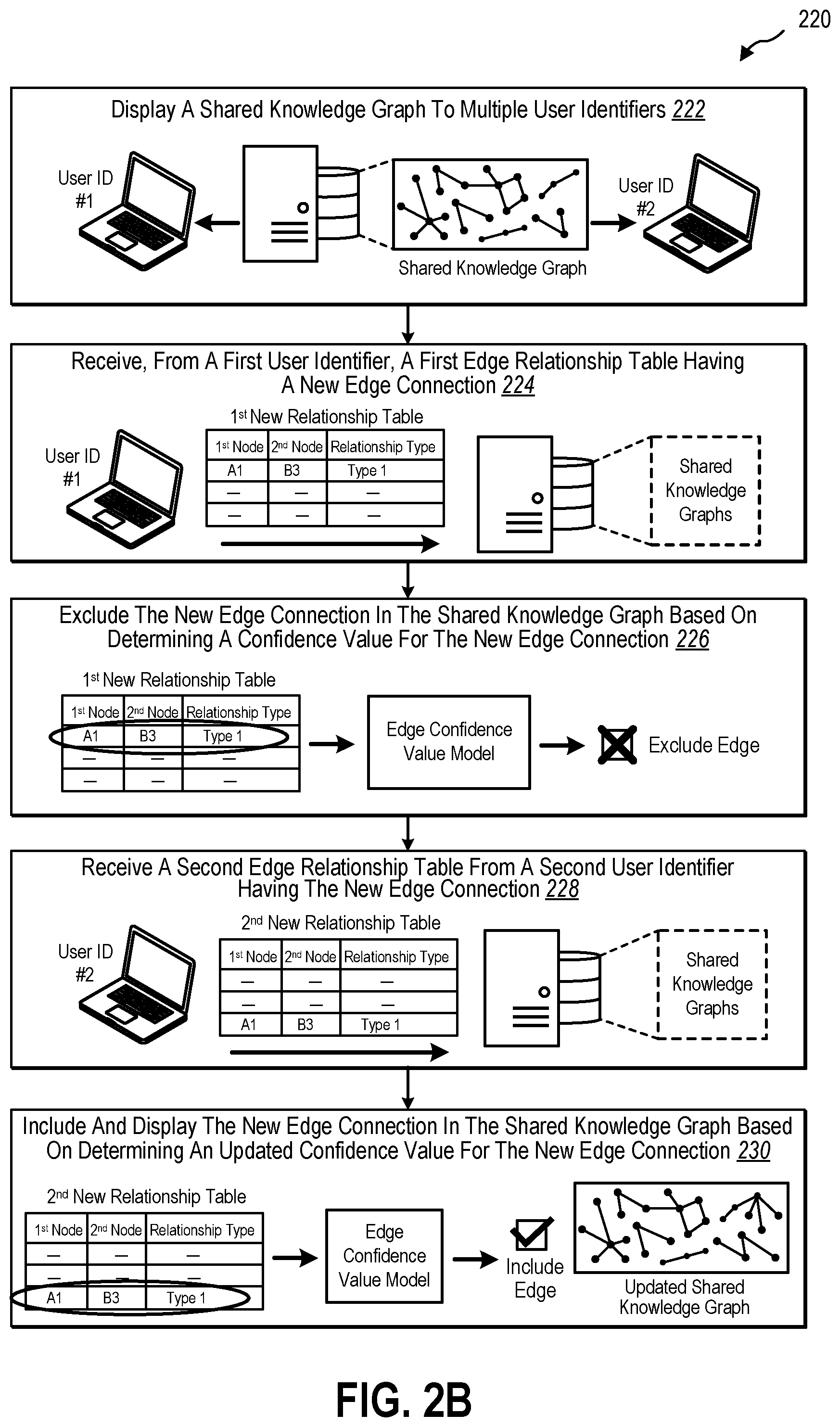 Patent US12591792 Figure 3 – Dynamically enriching shared knowledge graphs
