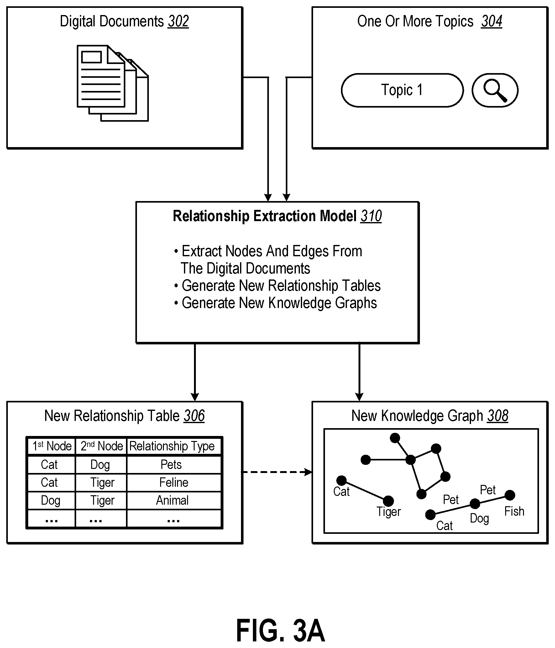 Patent US12591792 Figure 4 – Dynamically enriching shared knowledge graphs