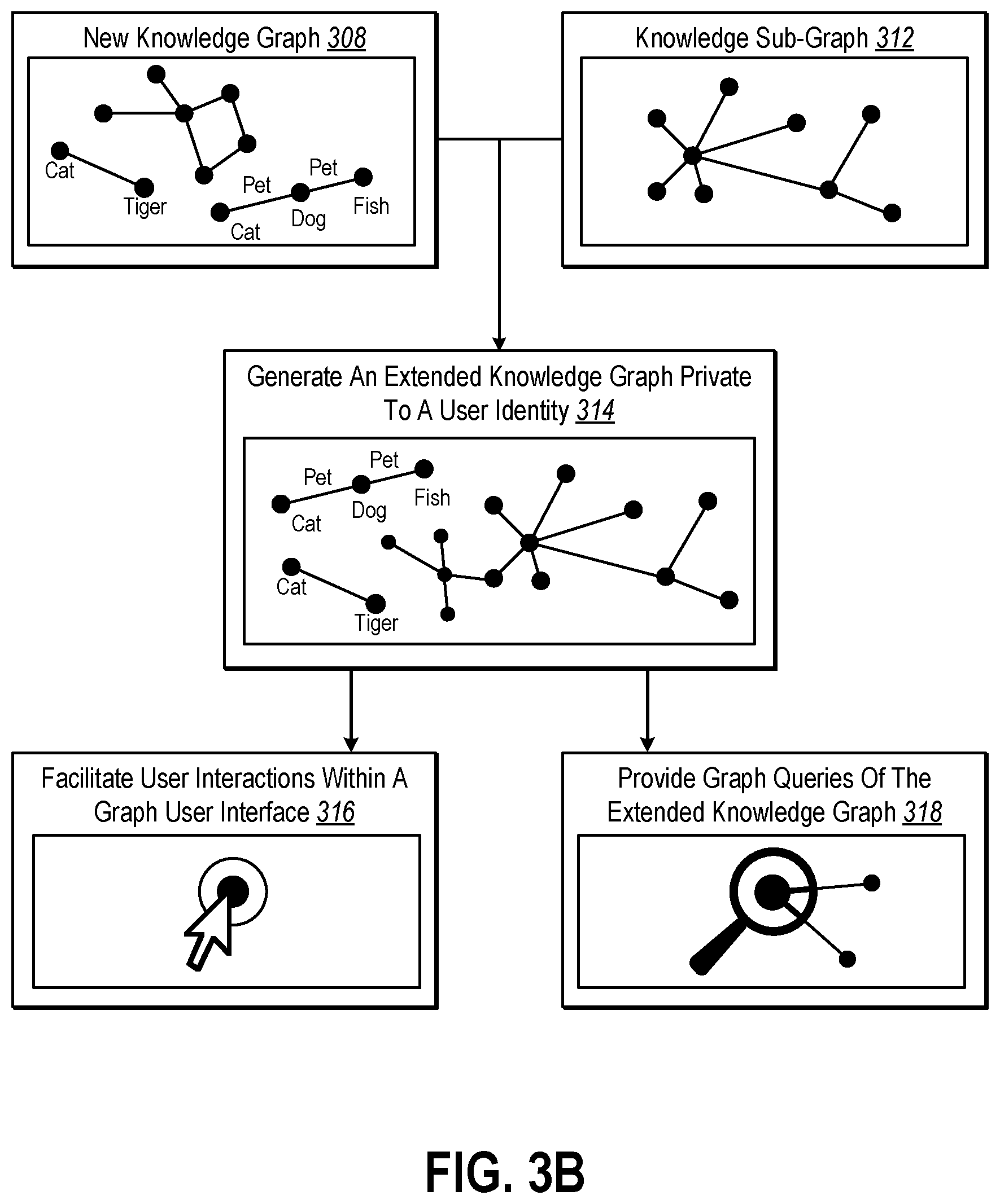 Patent US12591792 Figure 5 – Dynamically enriching shared knowledge graphs
