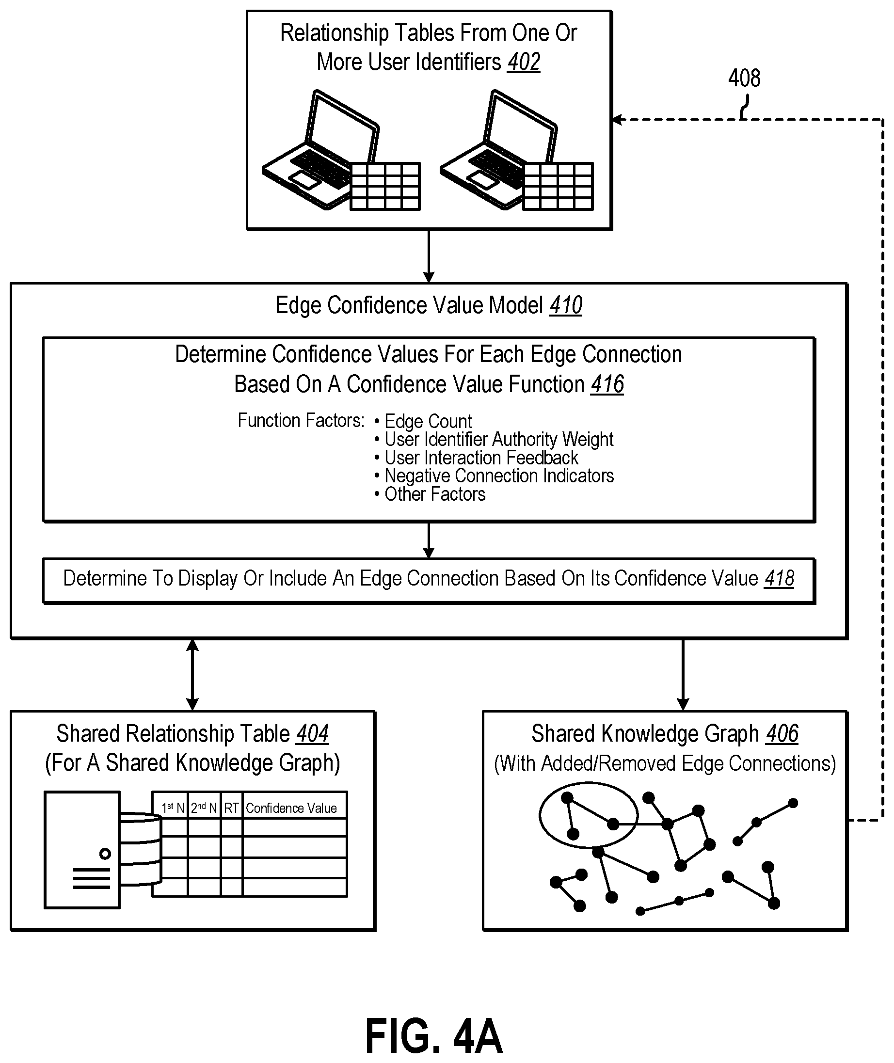 Patent US12591792 Figure 6 – Dynamically enriching shared knowledge graphs
