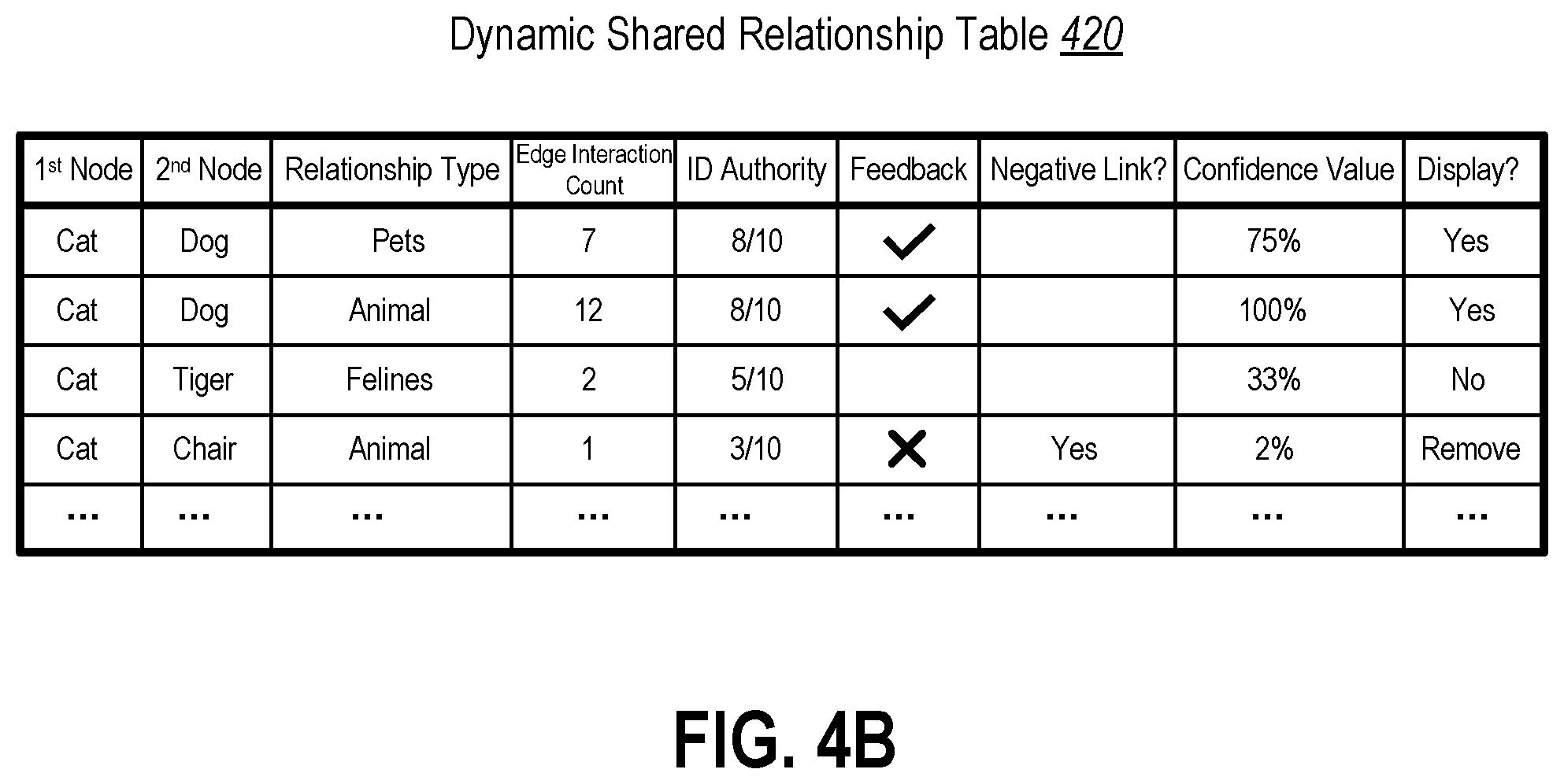 Patent US12591792 Figure 7 – Dynamically enriching shared knowledge graphs