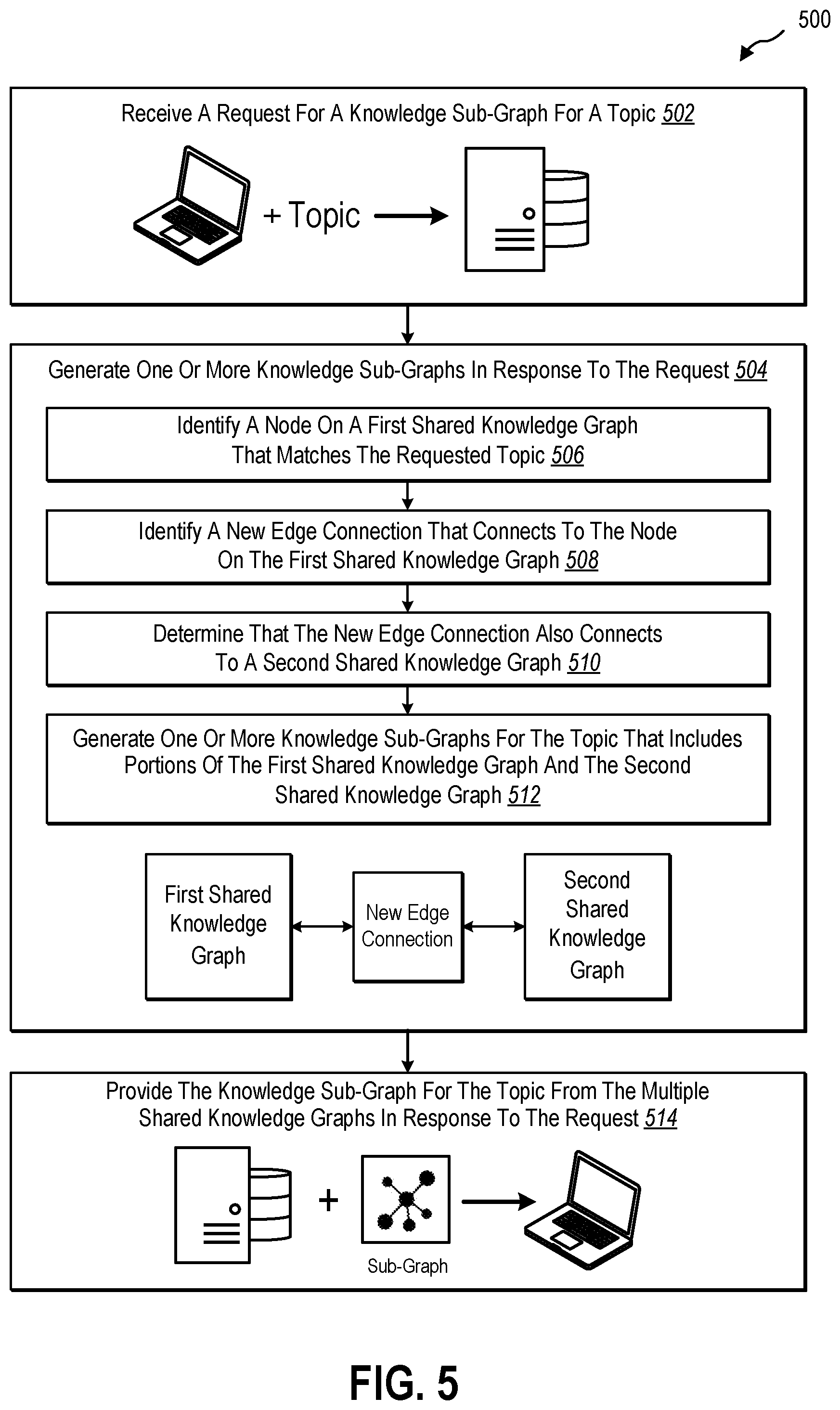 Patent US12591792 Figure 8 – Dynamically enriching shared knowledge graphs