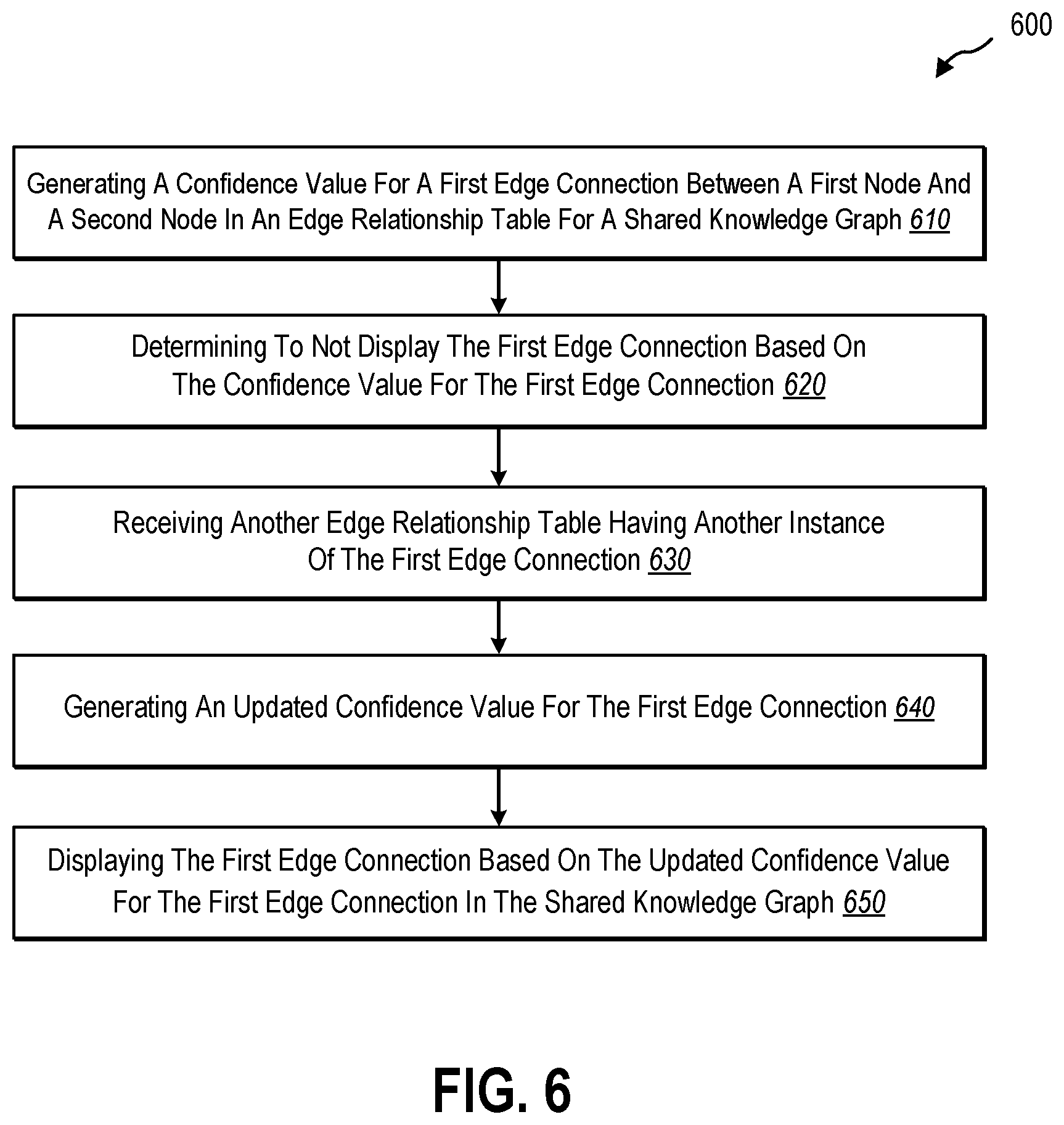 Patent US12591792 Figure 9 – Dynamically enriching shared knowledge graphs