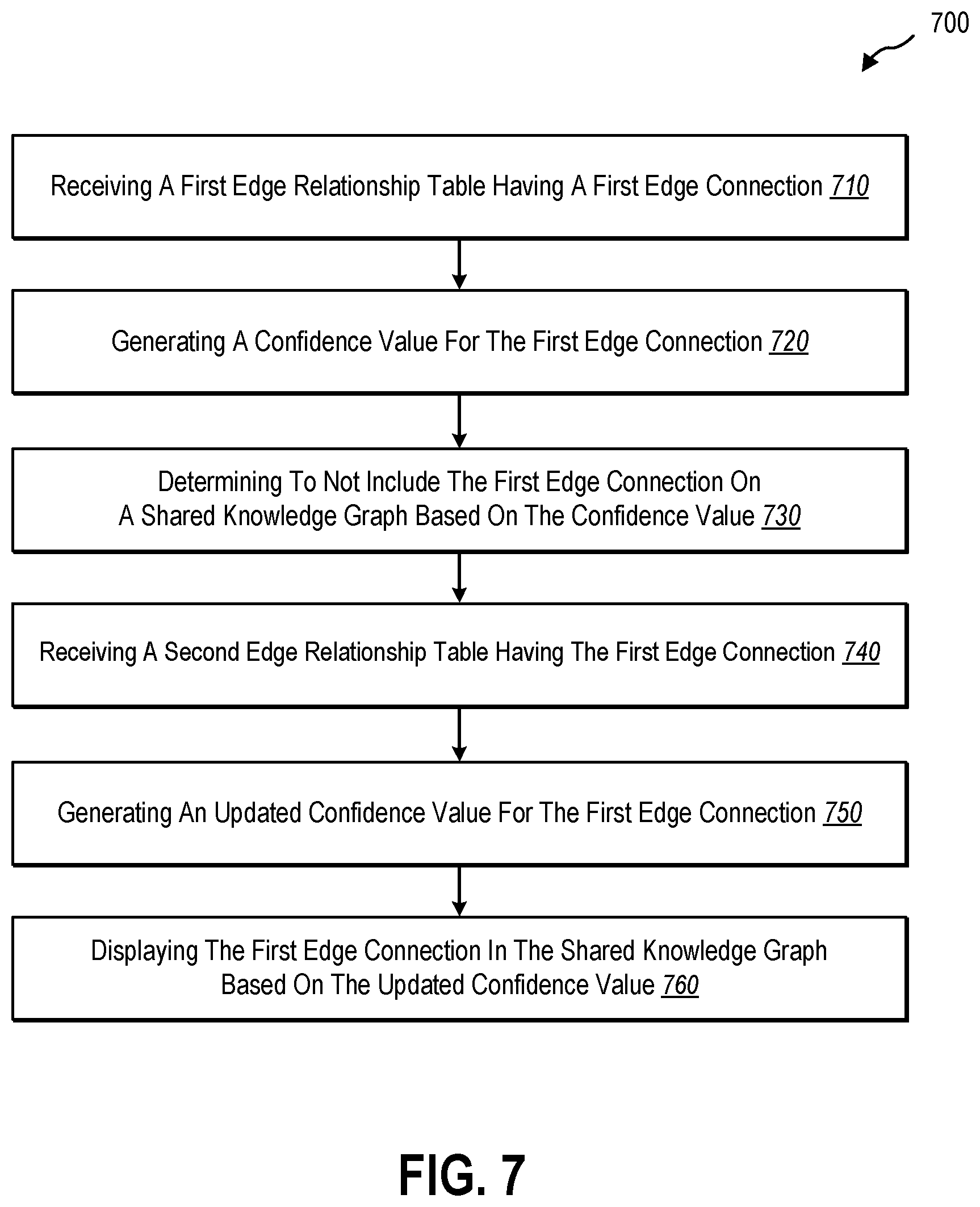 Patent US12591792 Figure 10 – Dynamically enriching shared knowledge graphs