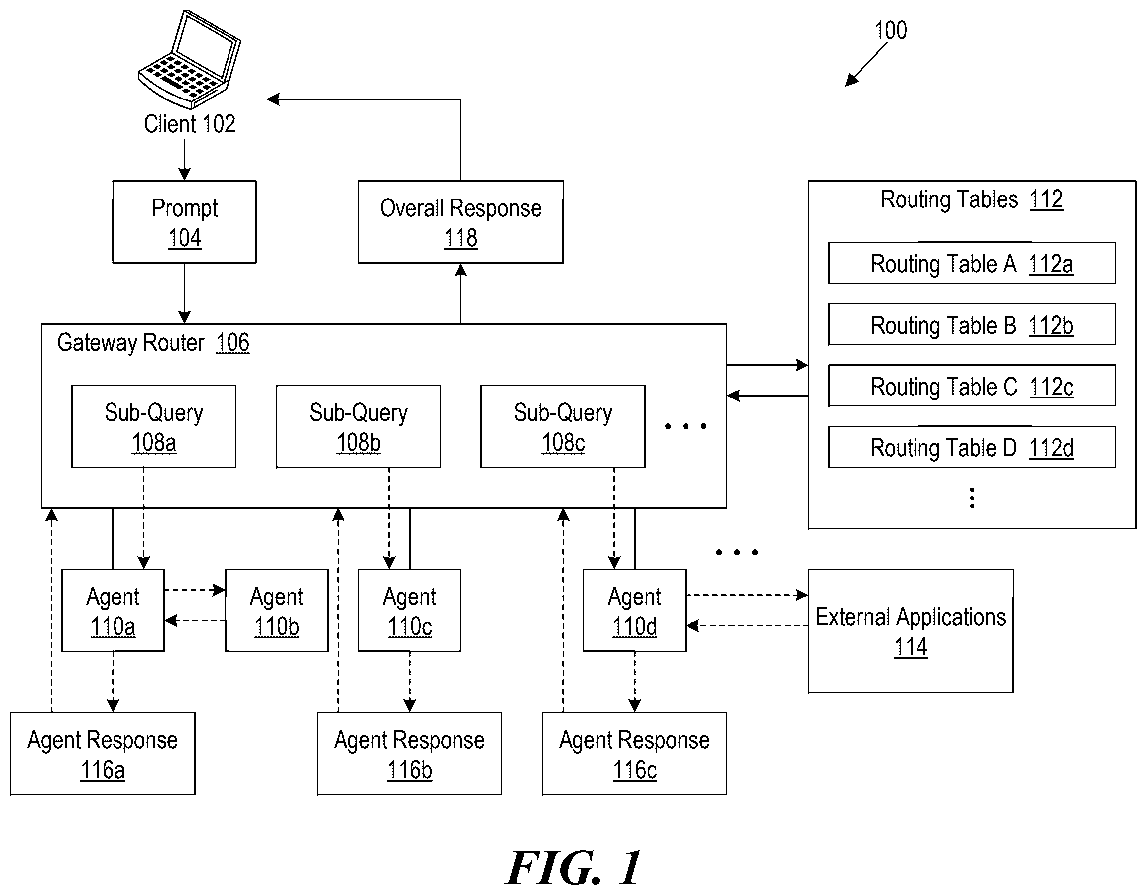 Patent US12591793 Figure 1 – Hierarchical cascade architecture of semantic fingerprinting operations for agent routing