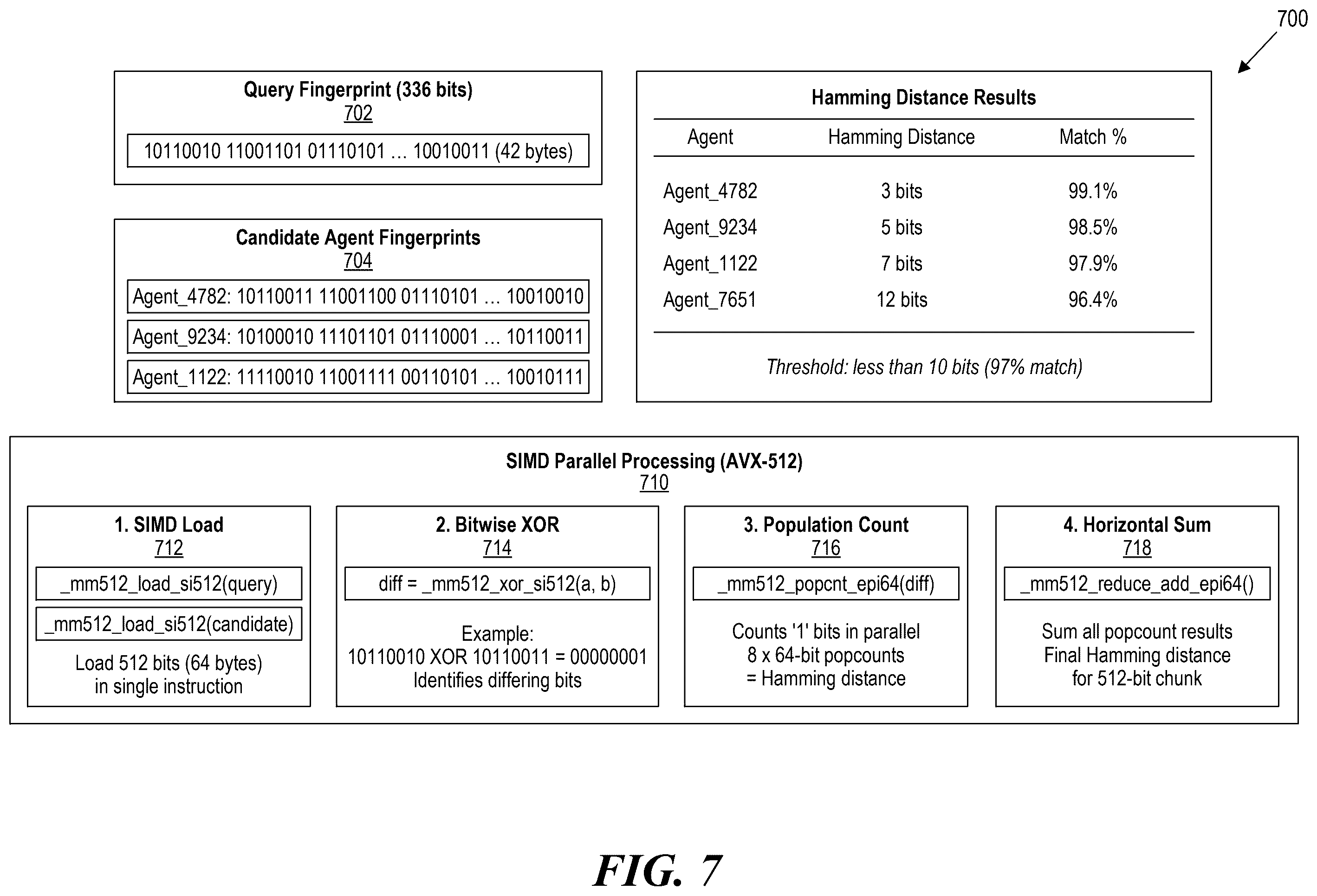 Patent US12591793 Figure 7 – Hierarchical cascade architecture of semantic fingerprinting operations for agent routing
