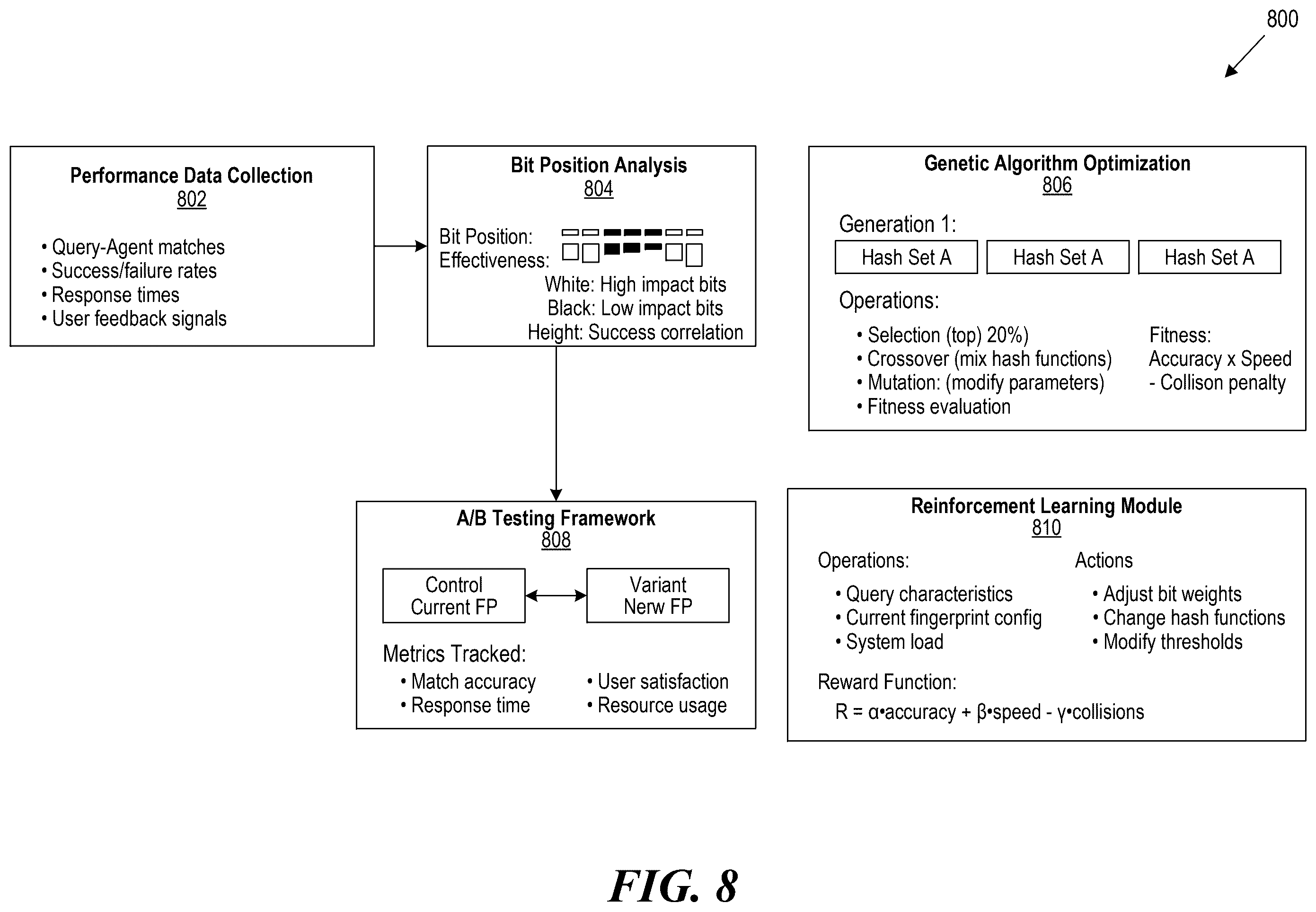 Patent US12591793 Figure 8 – Hierarchical cascade architecture of semantic fingerprinting operations for agent routing