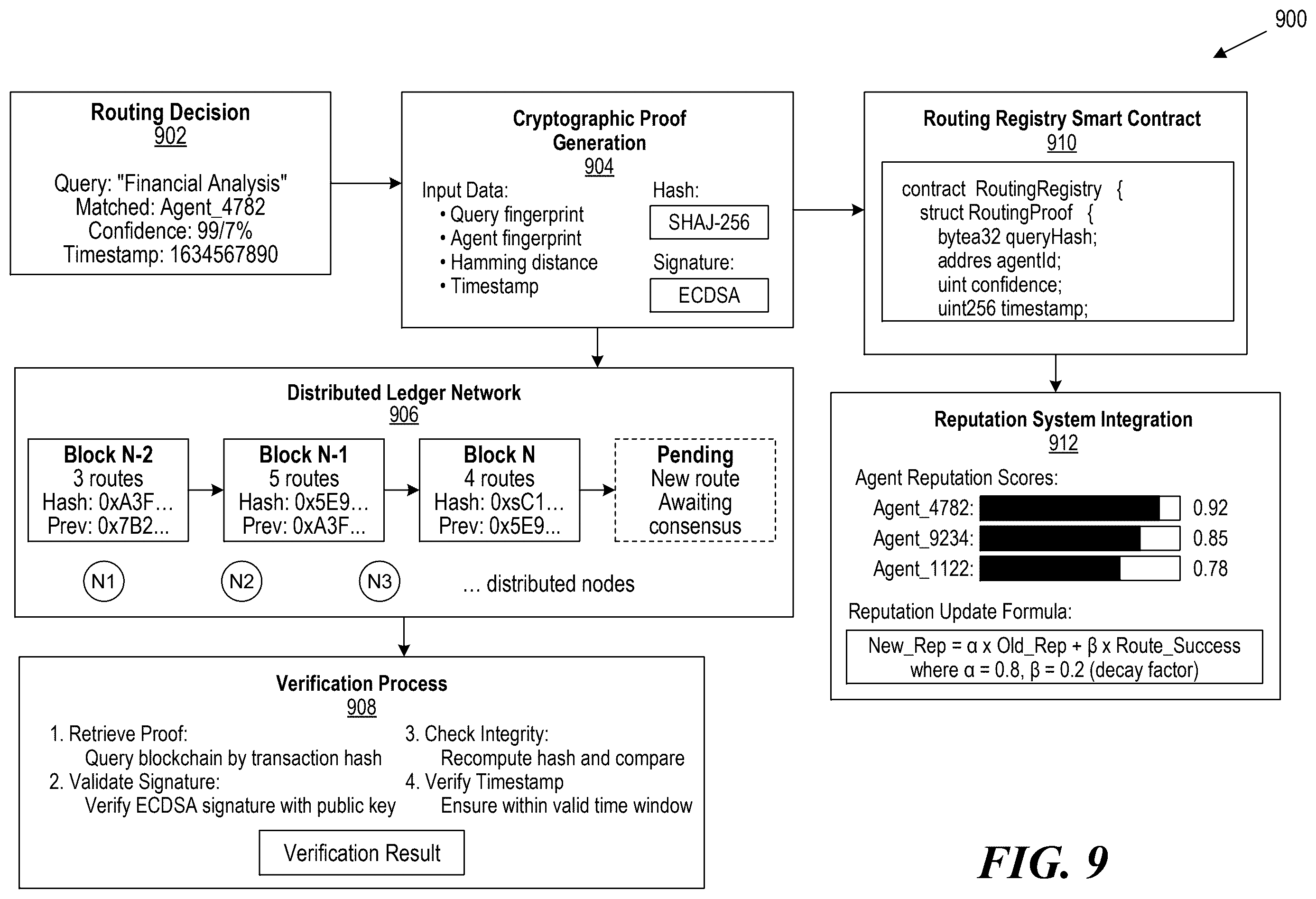 Patent US12591793 Figure 9 – Hierarchical cascade architecture of semantic fingerprinting operations for agent routing