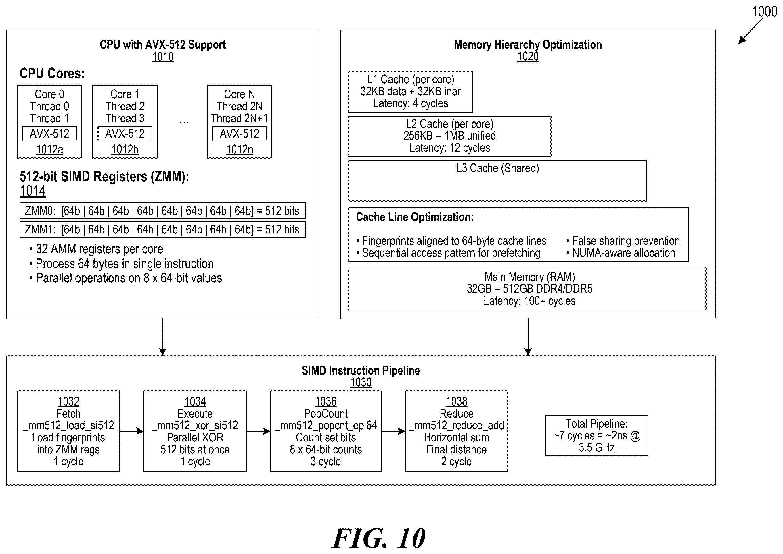 Patent US12591793 Figure 10 – Hierarchical cascade architecture of semantic fingerprinting operations for agent routing