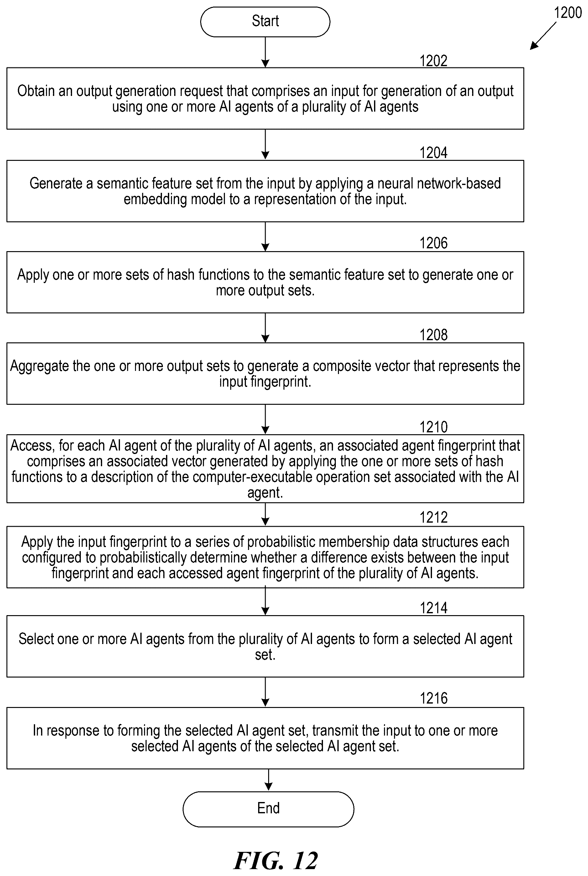 Patent US12591793 Figure 12 – Hierarchical cascade architecture of semantic fingerprinting operations for agent routing