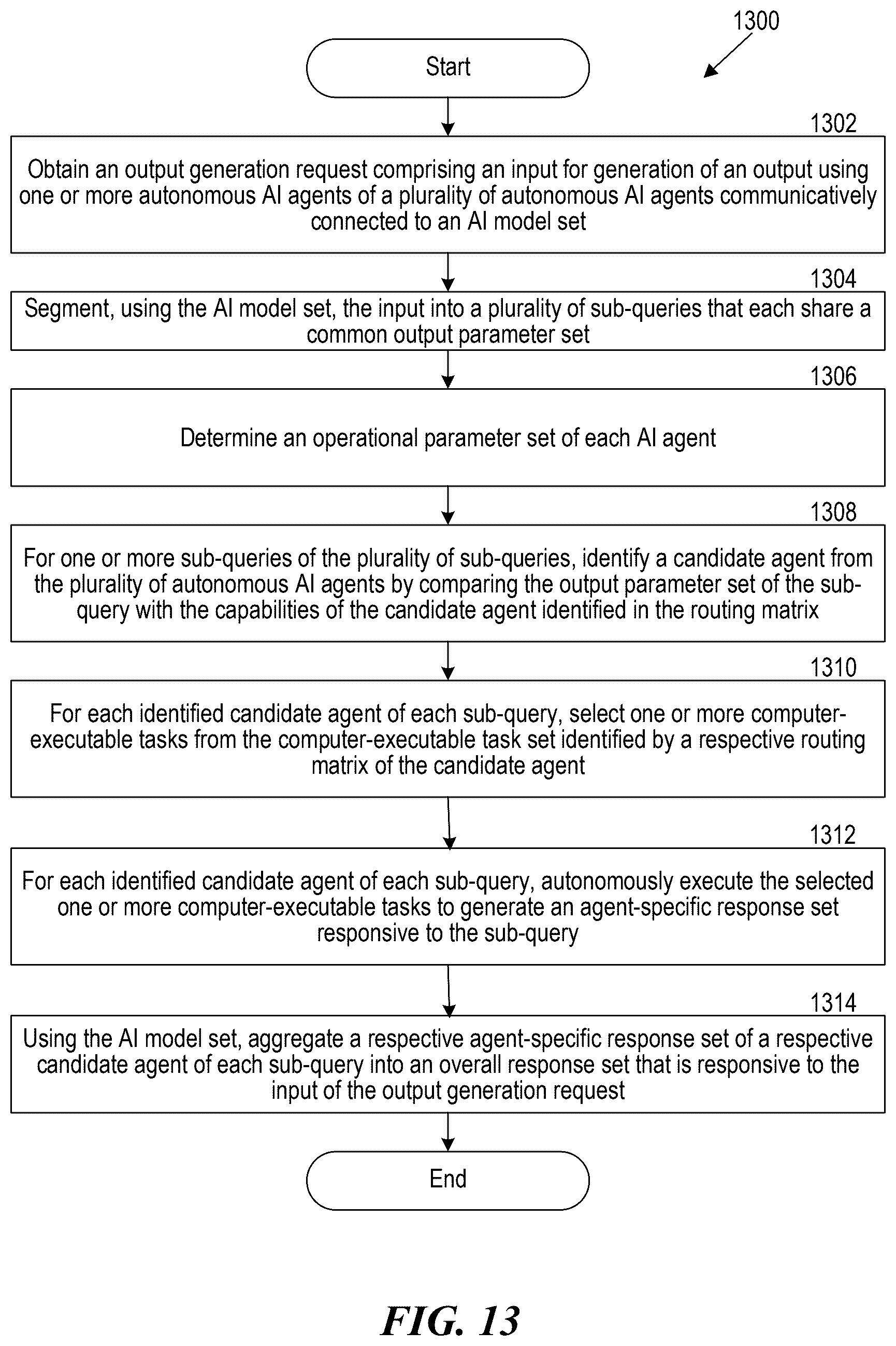 Patent US12591793 Figure 13 – Hierarchical cascade architecture of semantic fingerprinting operations for agent routing