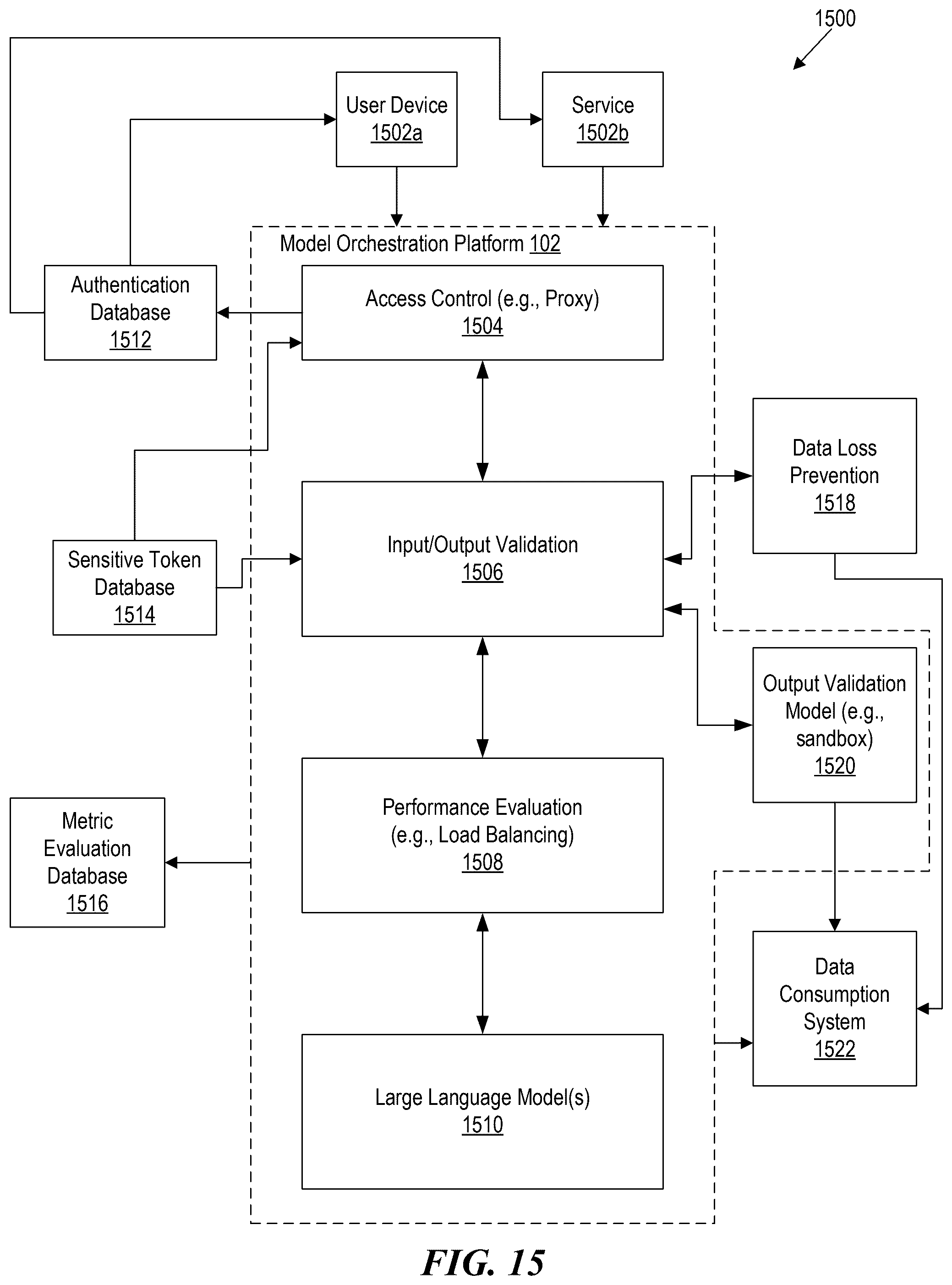 Patent US12591793 Figure 15 – Hierarchical cascade architecture of semantic fingerprinting operations for agent routing