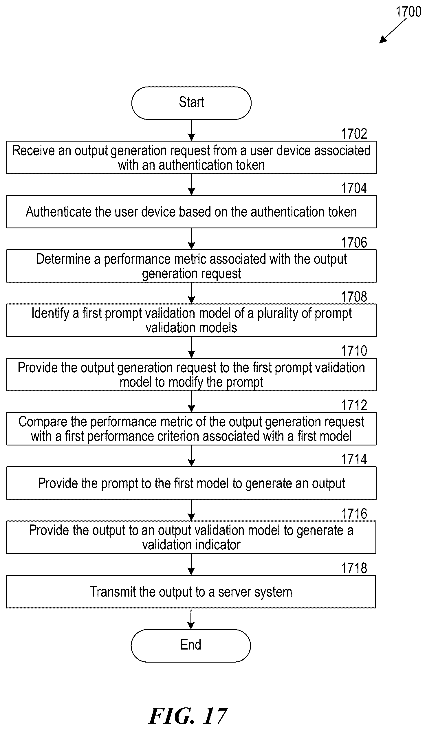 Patent US12591793 Figure 17 – Hierarchical cascade architecture of semantic fingerprinting operations for agent routing