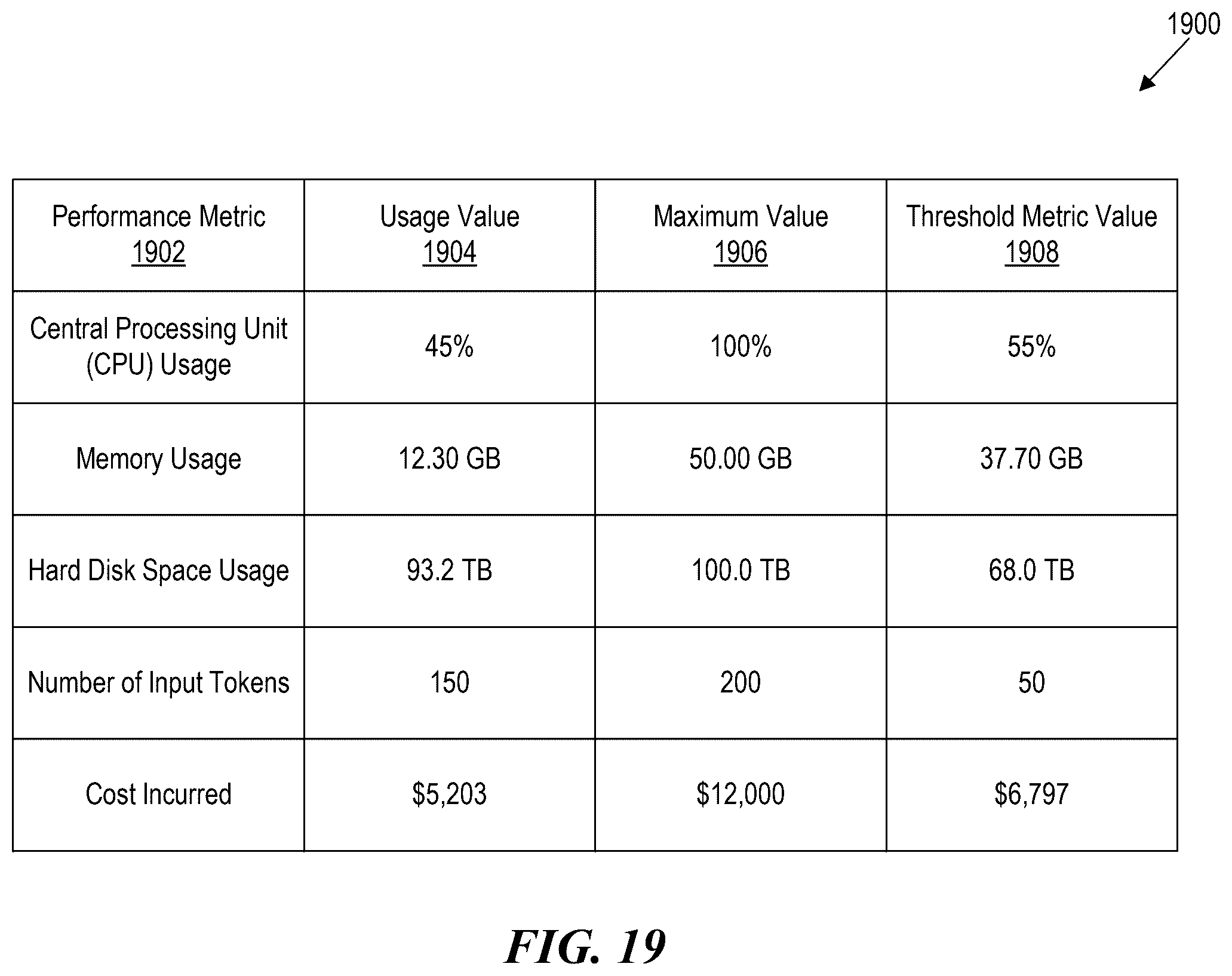 Patent US12591793 Figure 19 – Hierarchical cascade architecture of semantic fingerprinting operations for agent routing